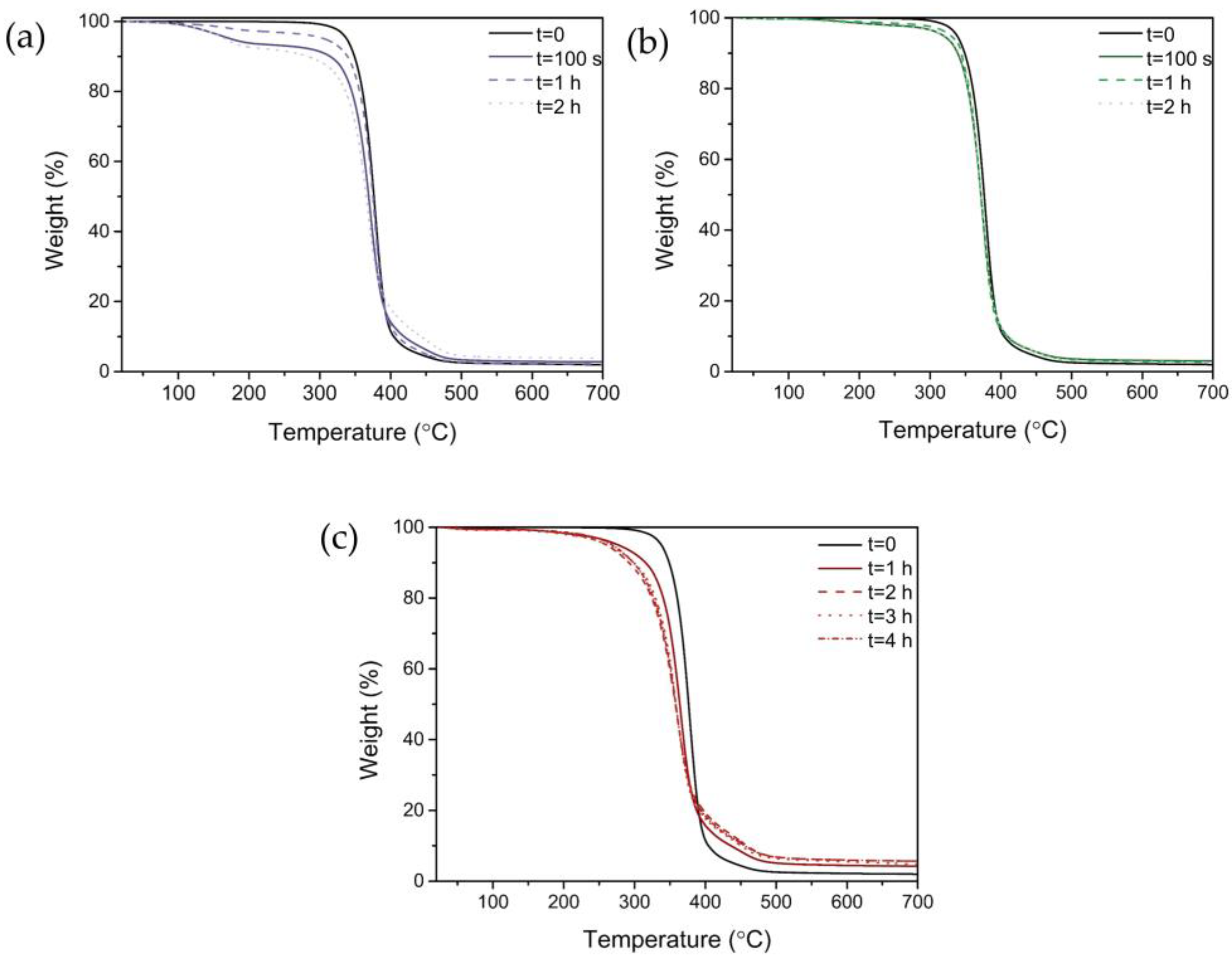 Polymers 15 02467 g006
