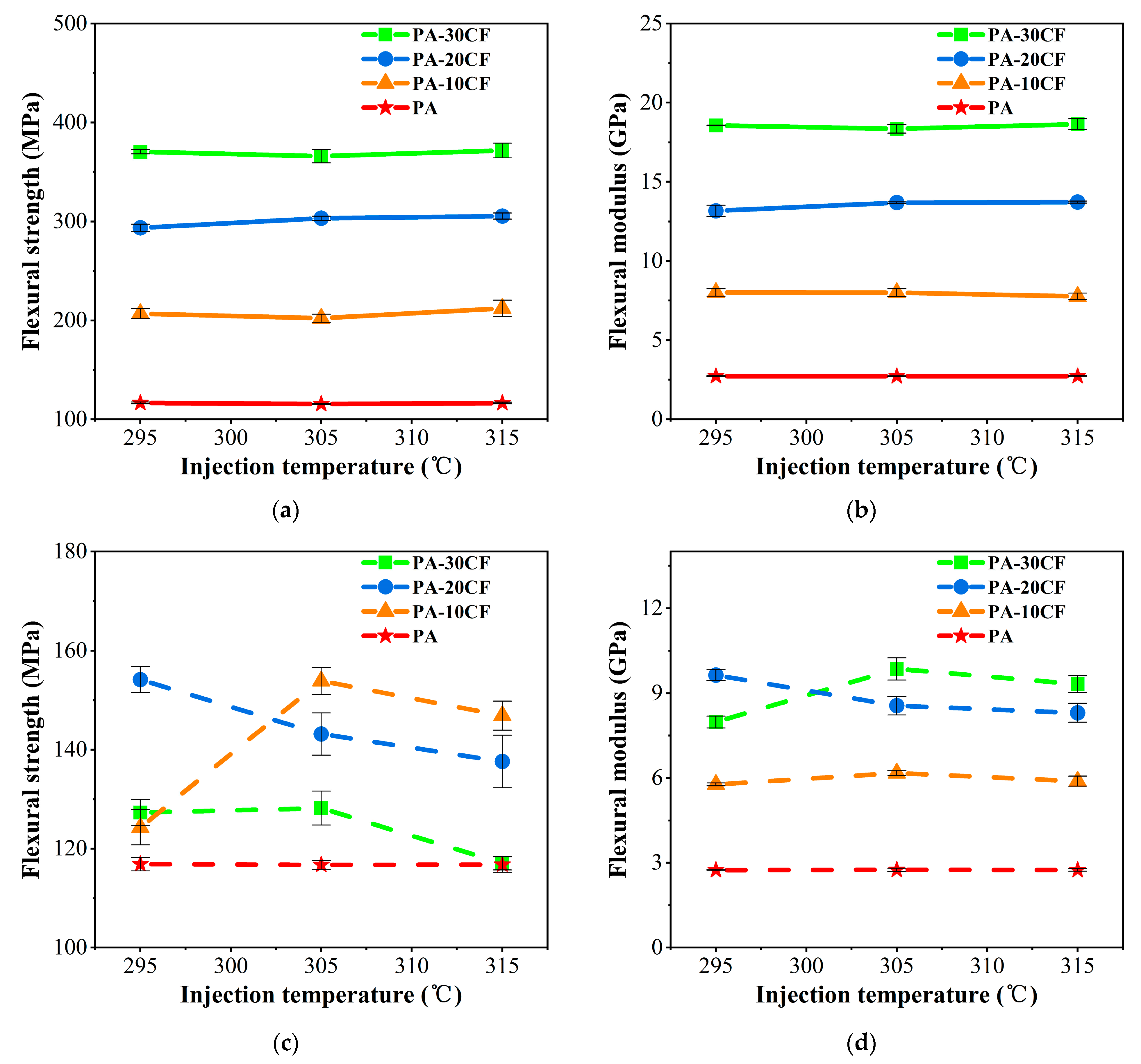 Polymers 15 02476 g007 Polymers 15 02476 g007