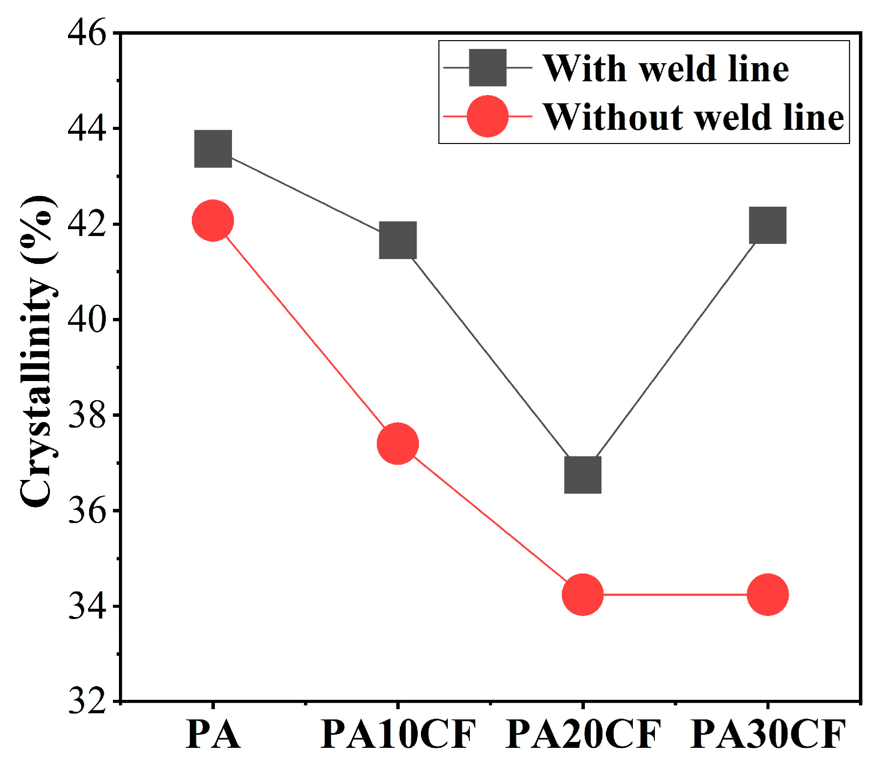 Polymers 15 02476 g013 Polymers 15 02476 g013