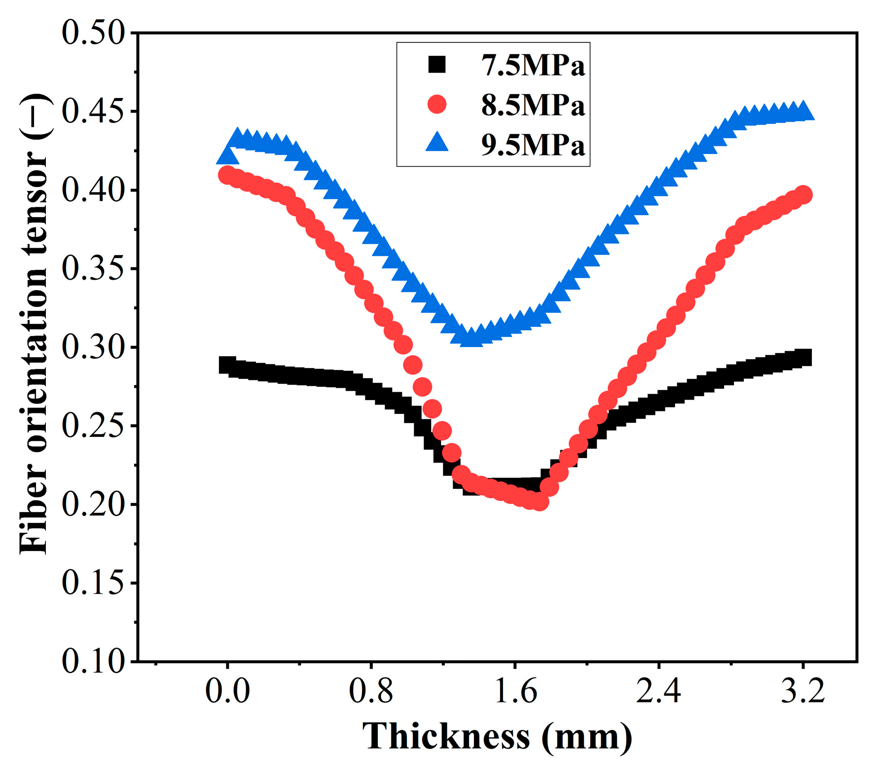 Polymers 15 02476 g017 Polymers 15 02476 g017
