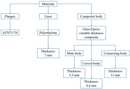 Polymers 15 02480 g001a Polymers 15 02480 g001a