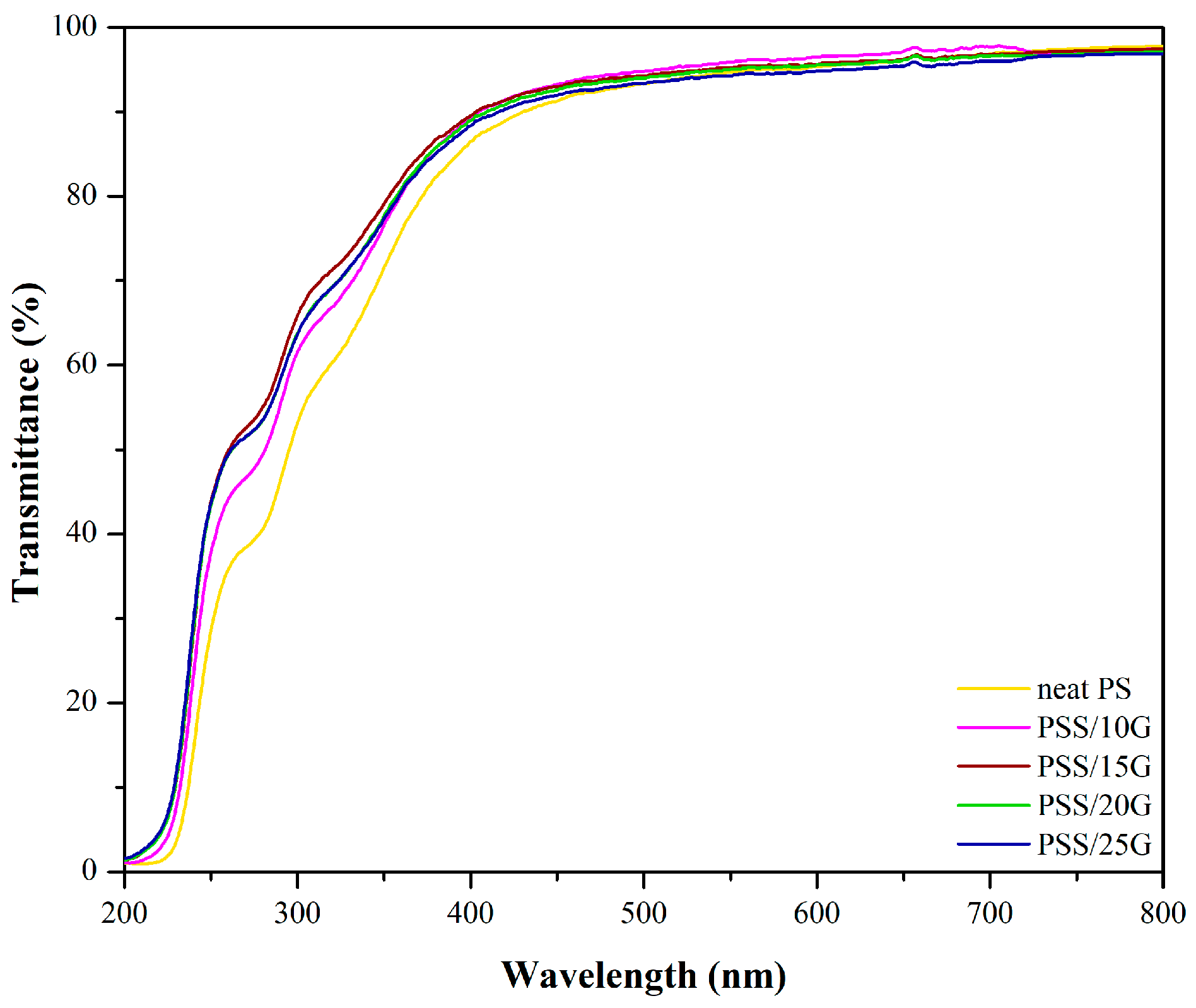 Polymers 15 02493 g002 Polymers 15 02493 g002