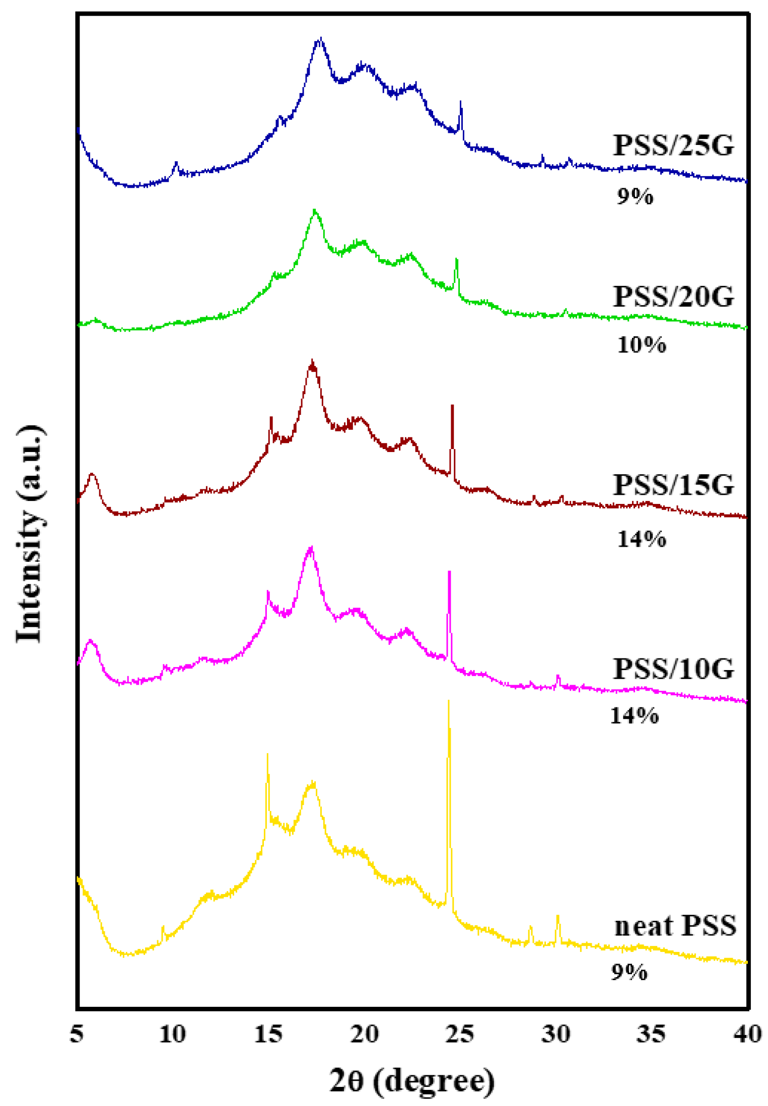 Polymers 15 02493 g003 Polymers 15 02493 g003