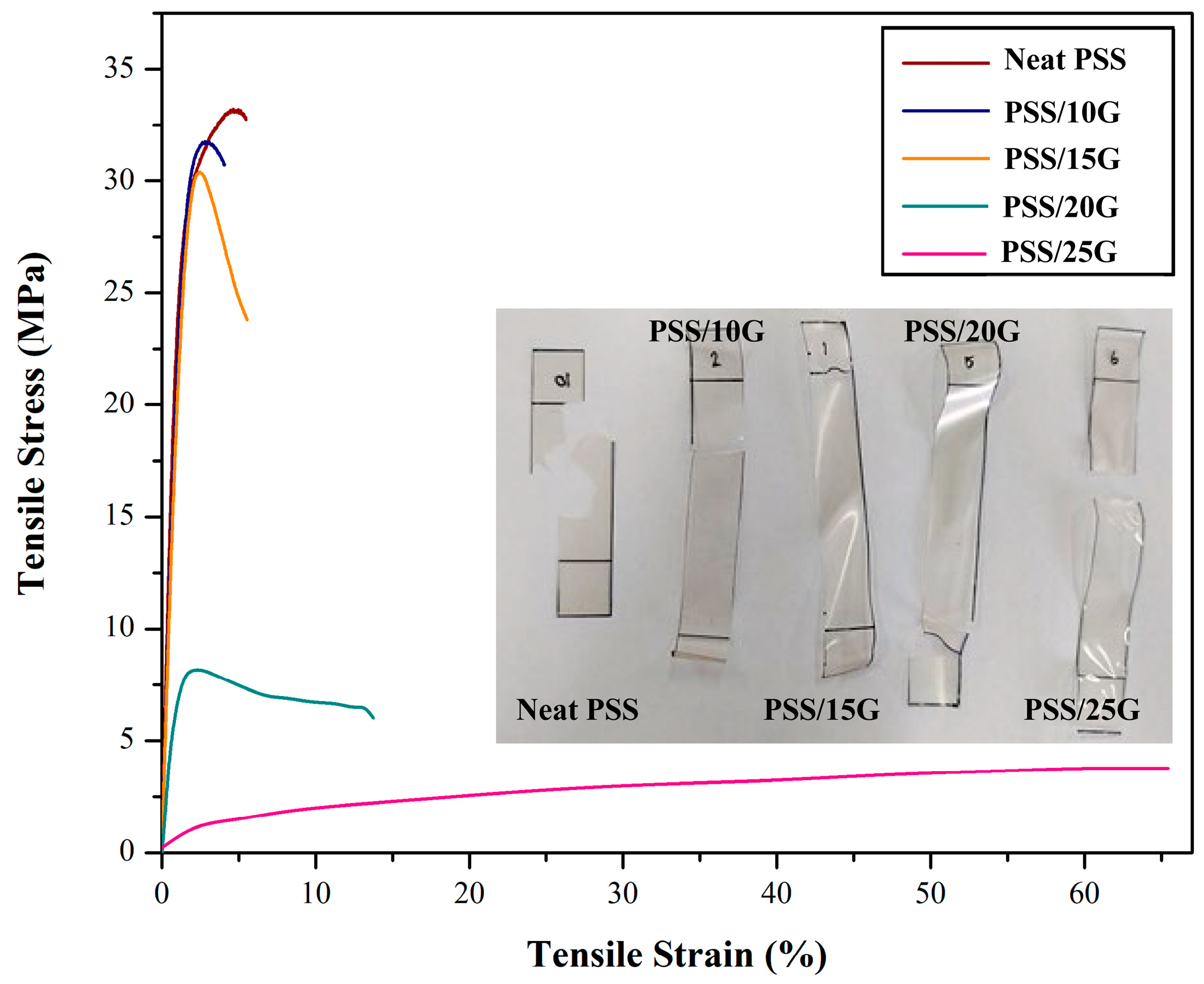 Polymers 15 02493 g004 Polymers 15 02493 g004