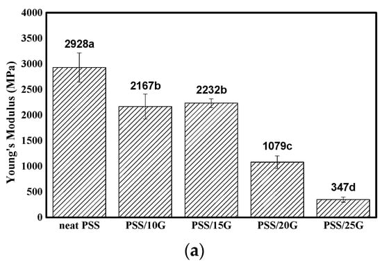 Polymers 15 02493 g005a Polymers 15 02493 g005a
