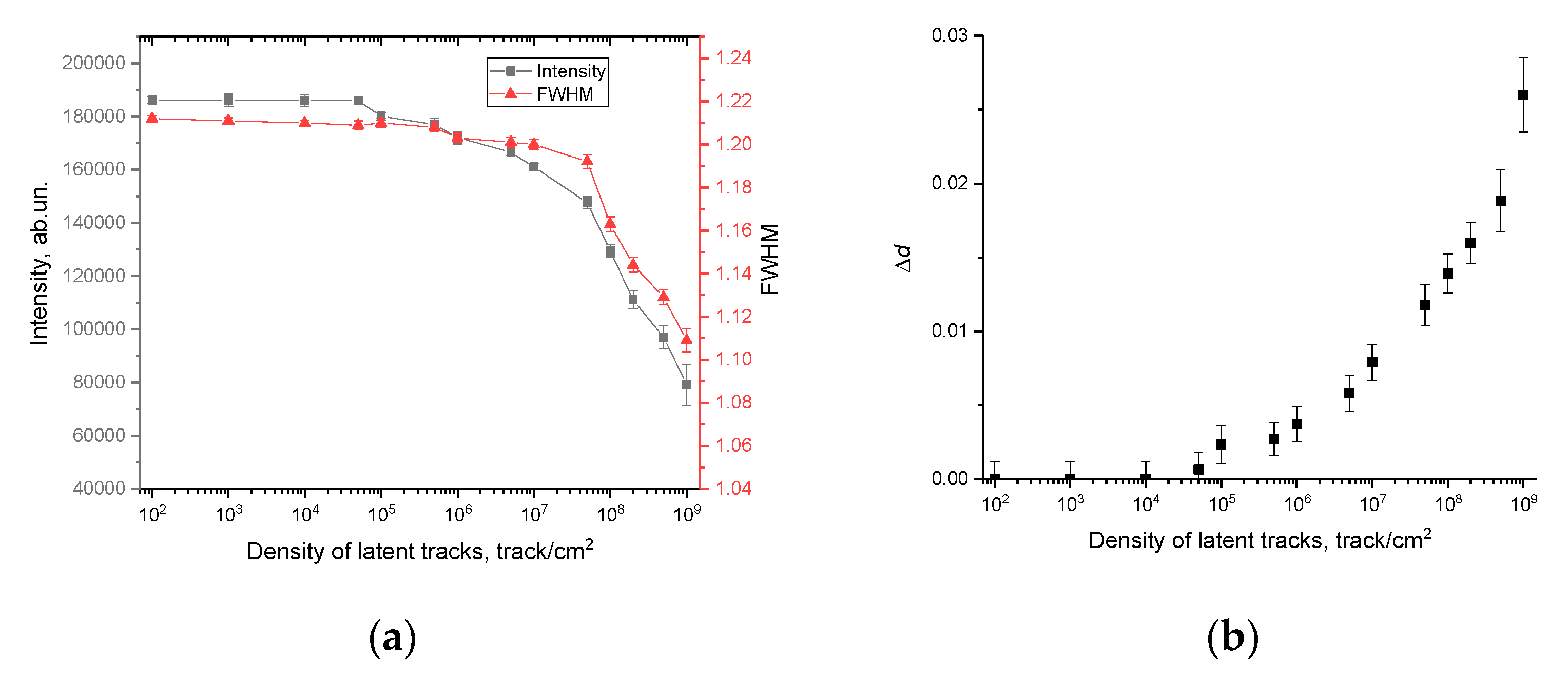 Polymers 15 02500 g010