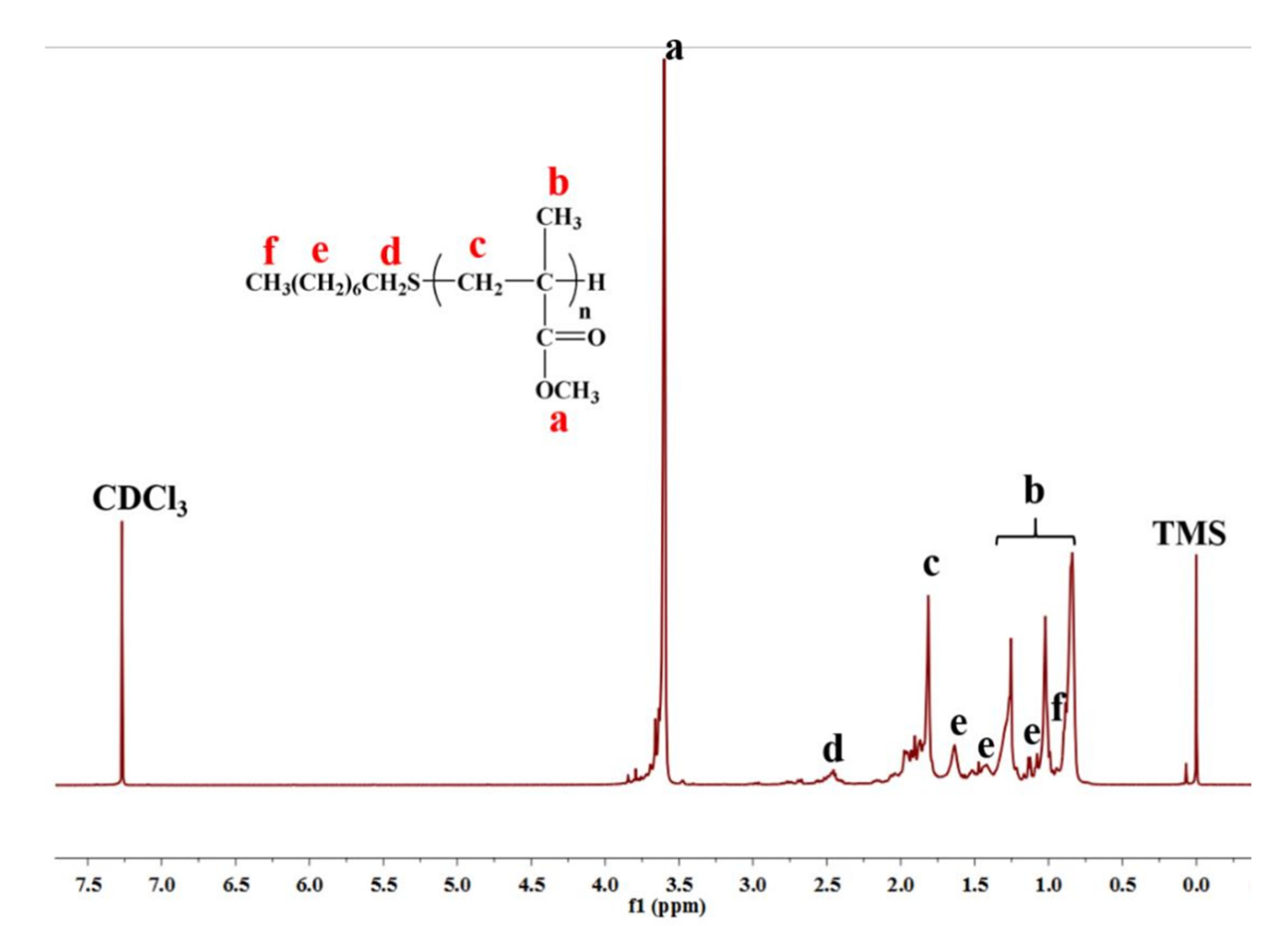 Polymers 15 02501 g006