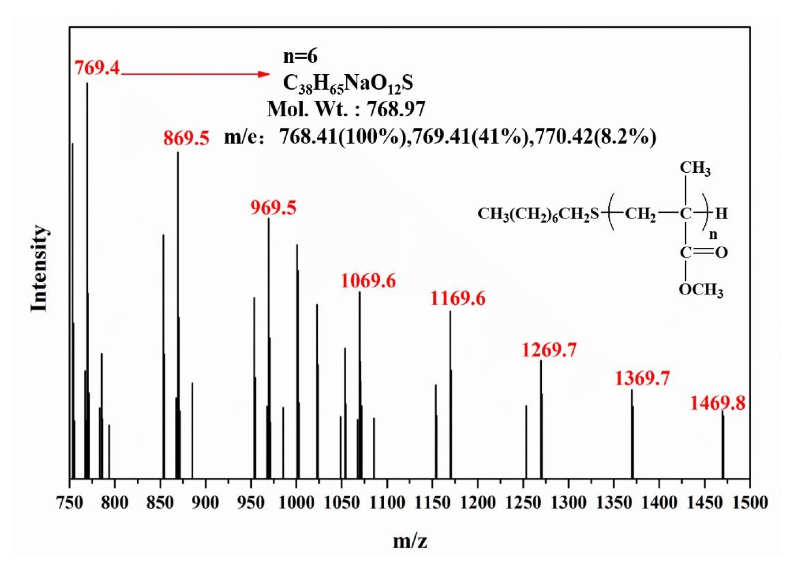 Polymers 15 02501 g007