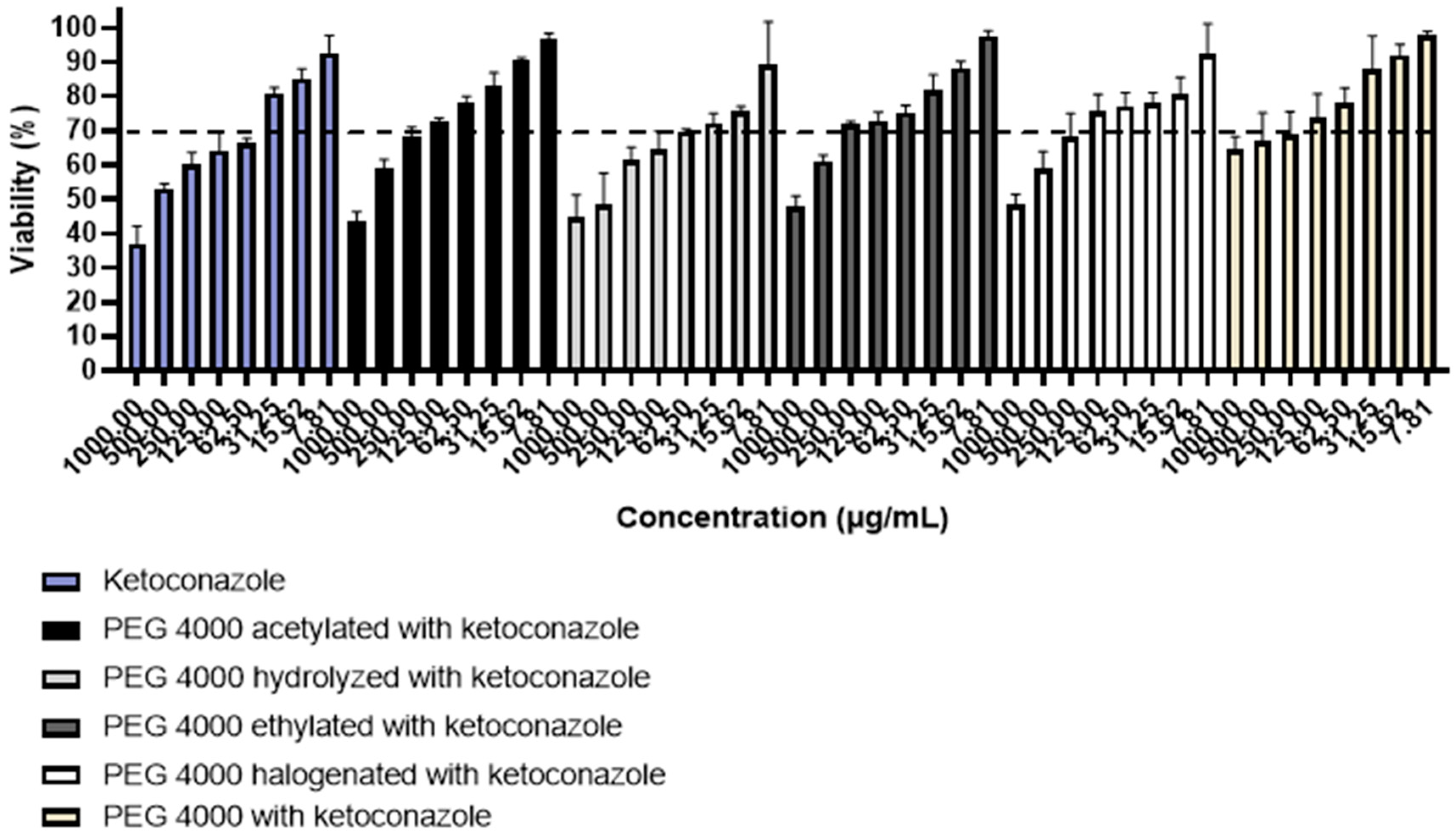 Polymers 15 02513 g007 Polymers 15 02513 g007