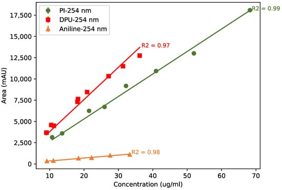 Polymers 15 02522 g0a1