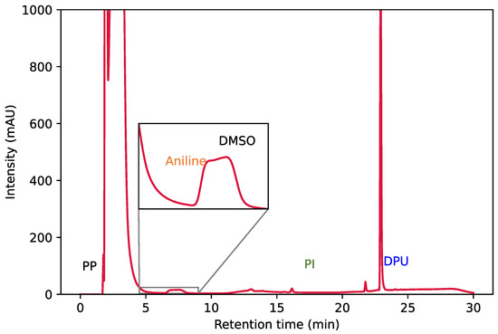 Polymers 15 02522 g0a2