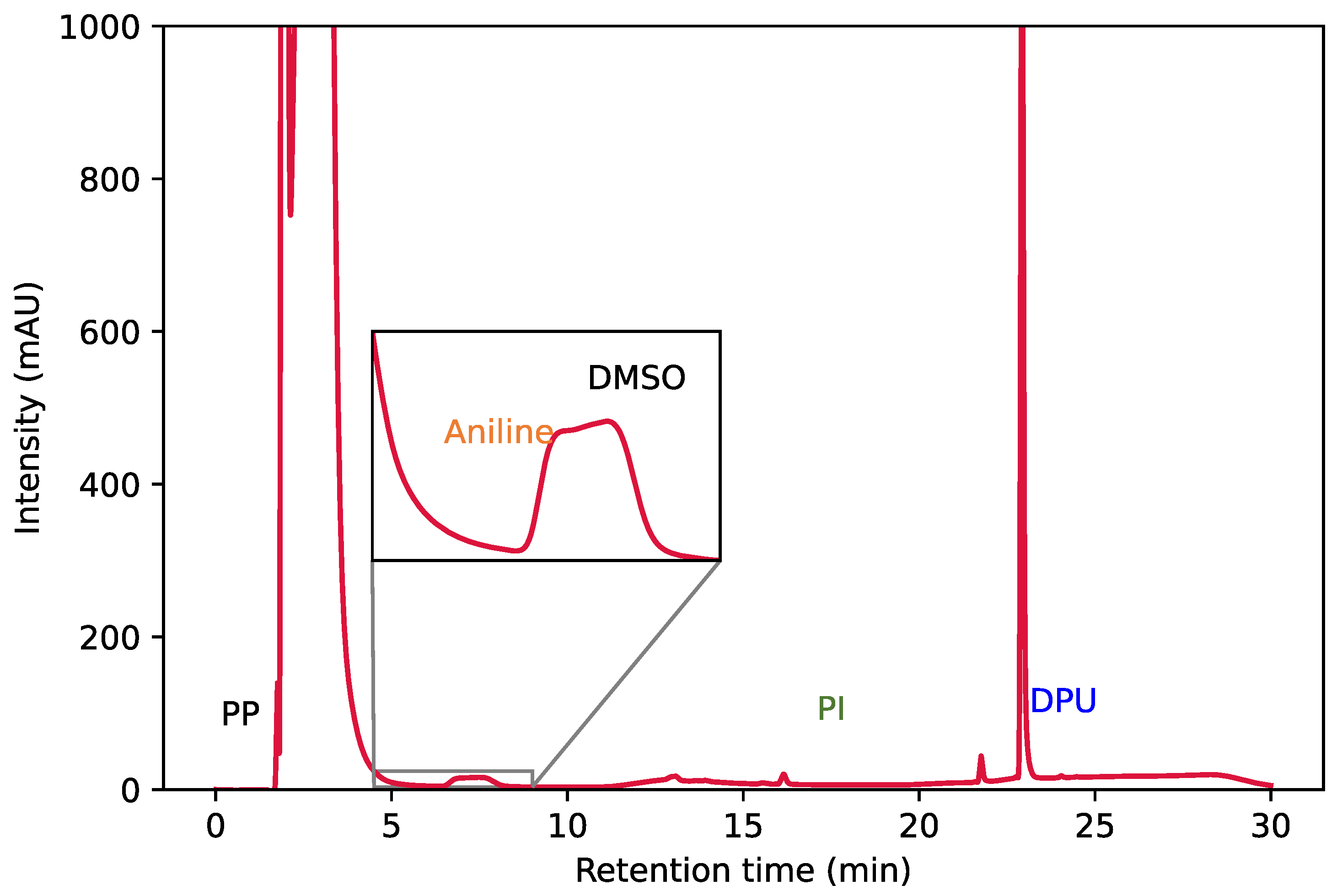 Polymers 15 02522 g0a2
