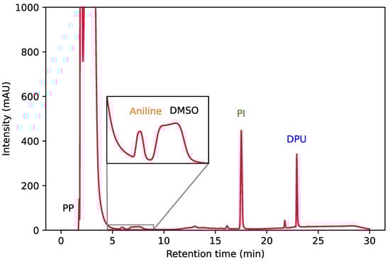 Polymers 15 02522 g0a3
