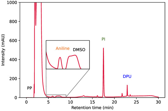Polymers 15 02522 g0a4