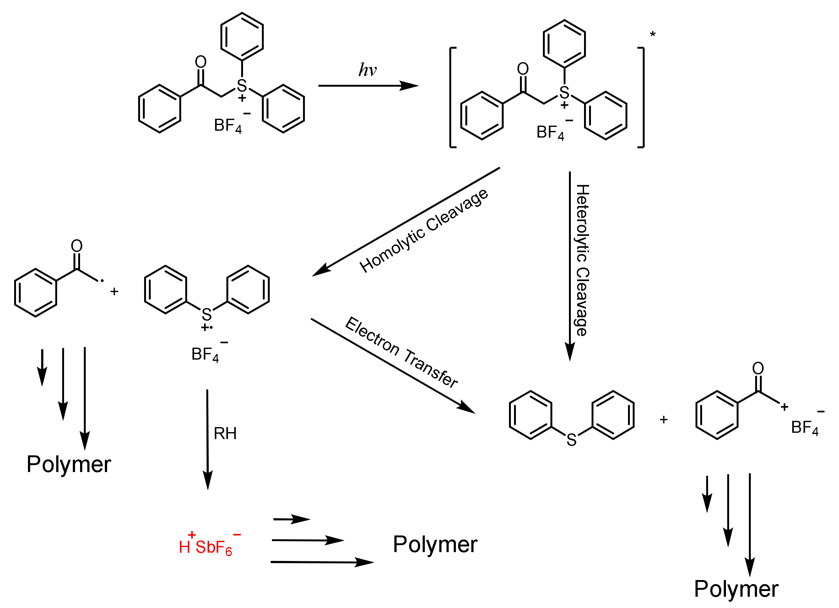 Polymers 15 02524 sch009 Polymers 15 02524 sch009
