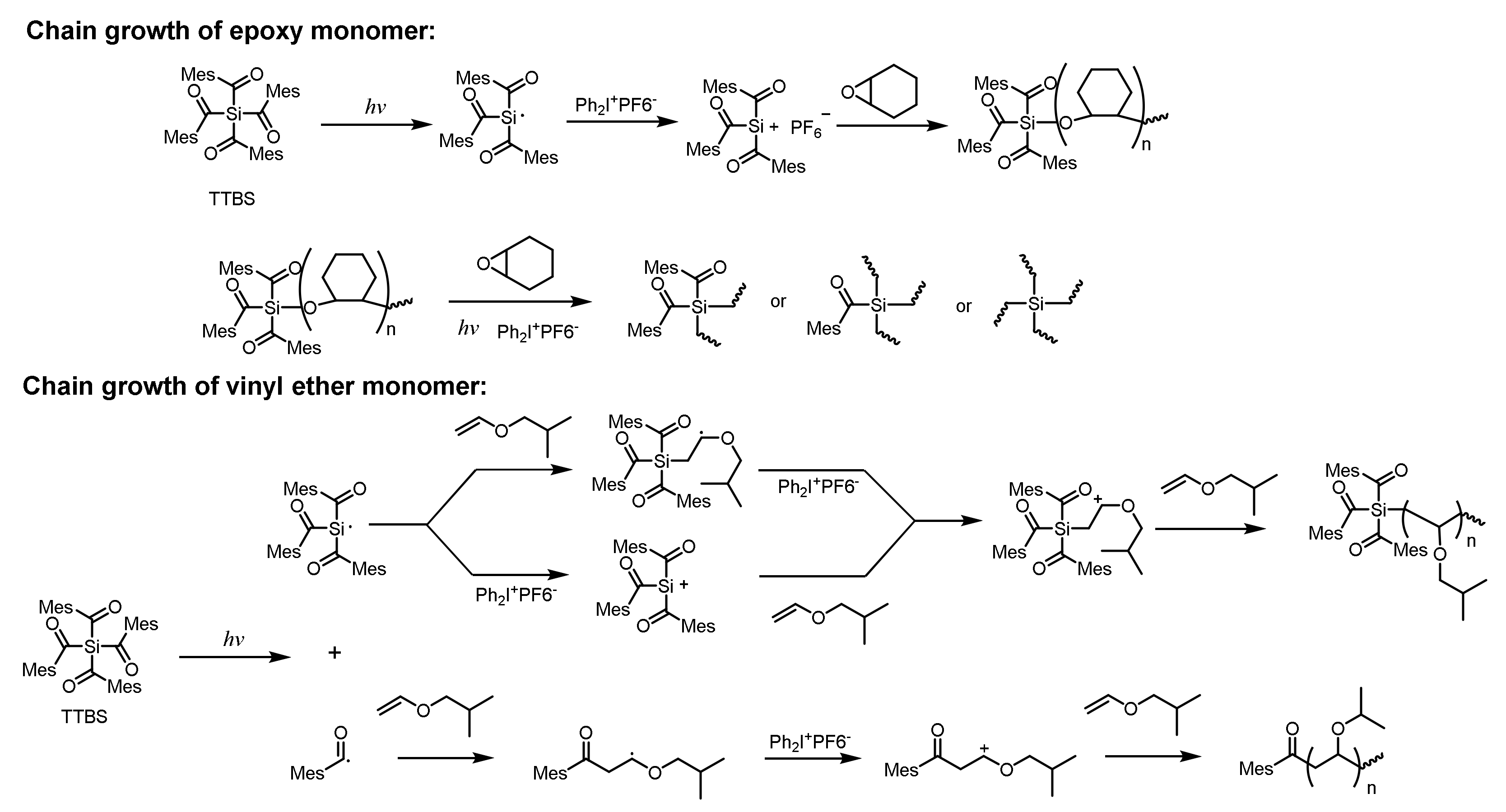 Polymers 15 02524 sch024 Polymers 15 02524 sch024