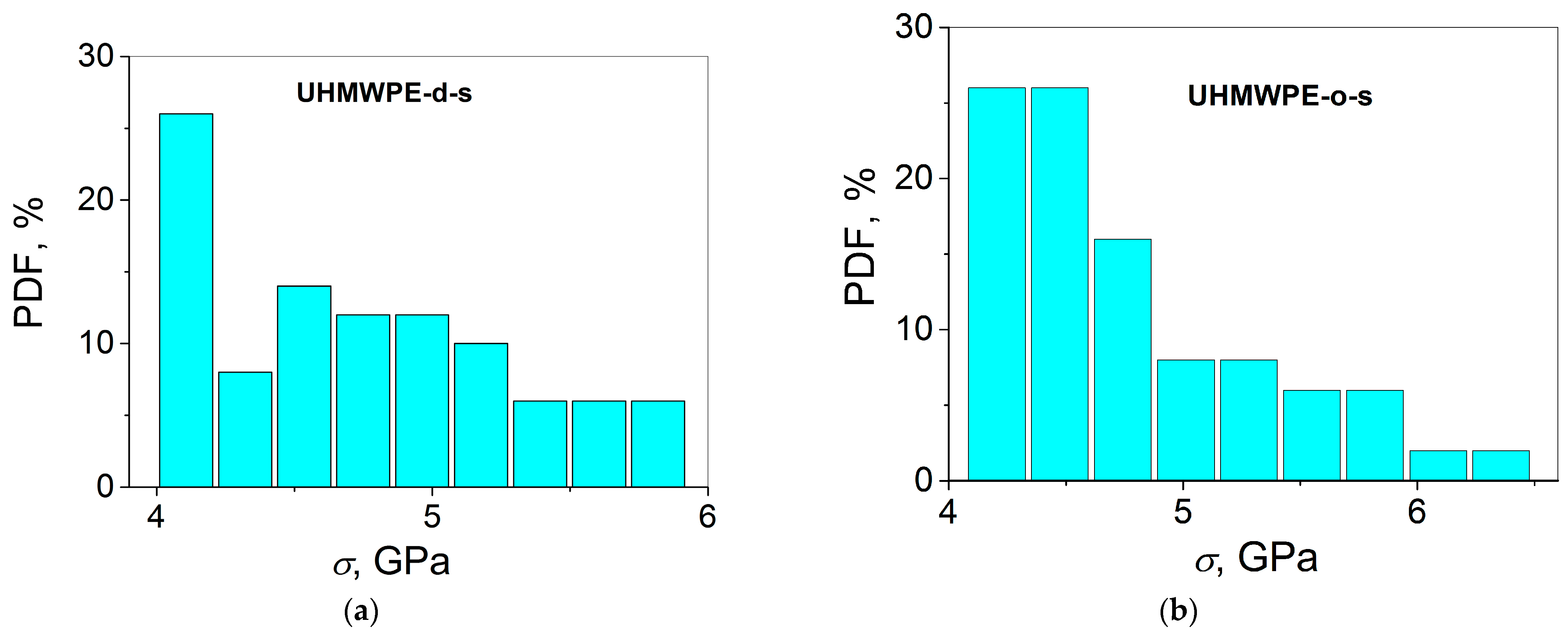 Polymers 15 02529 g004a