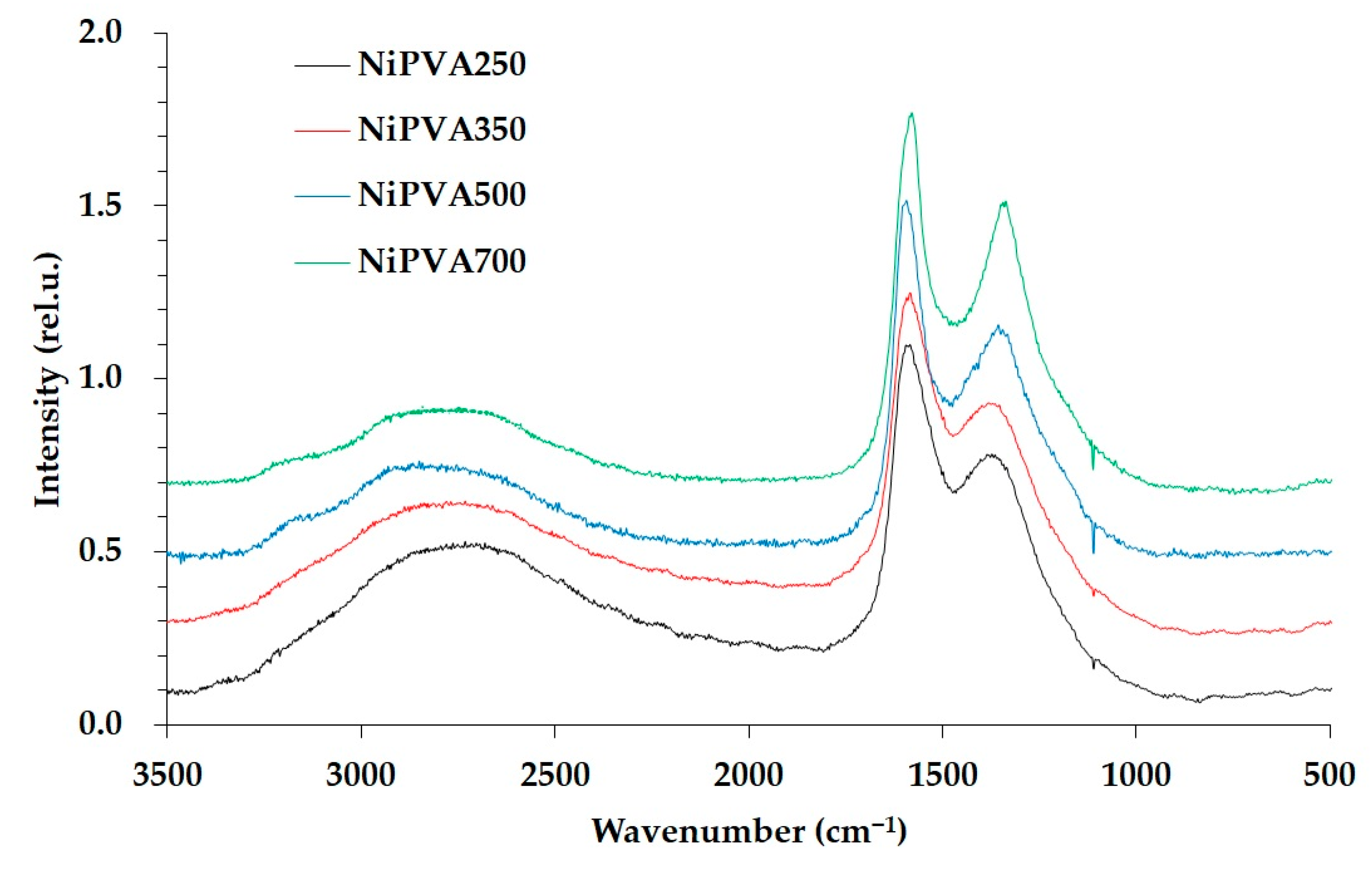 Polymers 15 02534 g004 Polymers 15 02534 g004