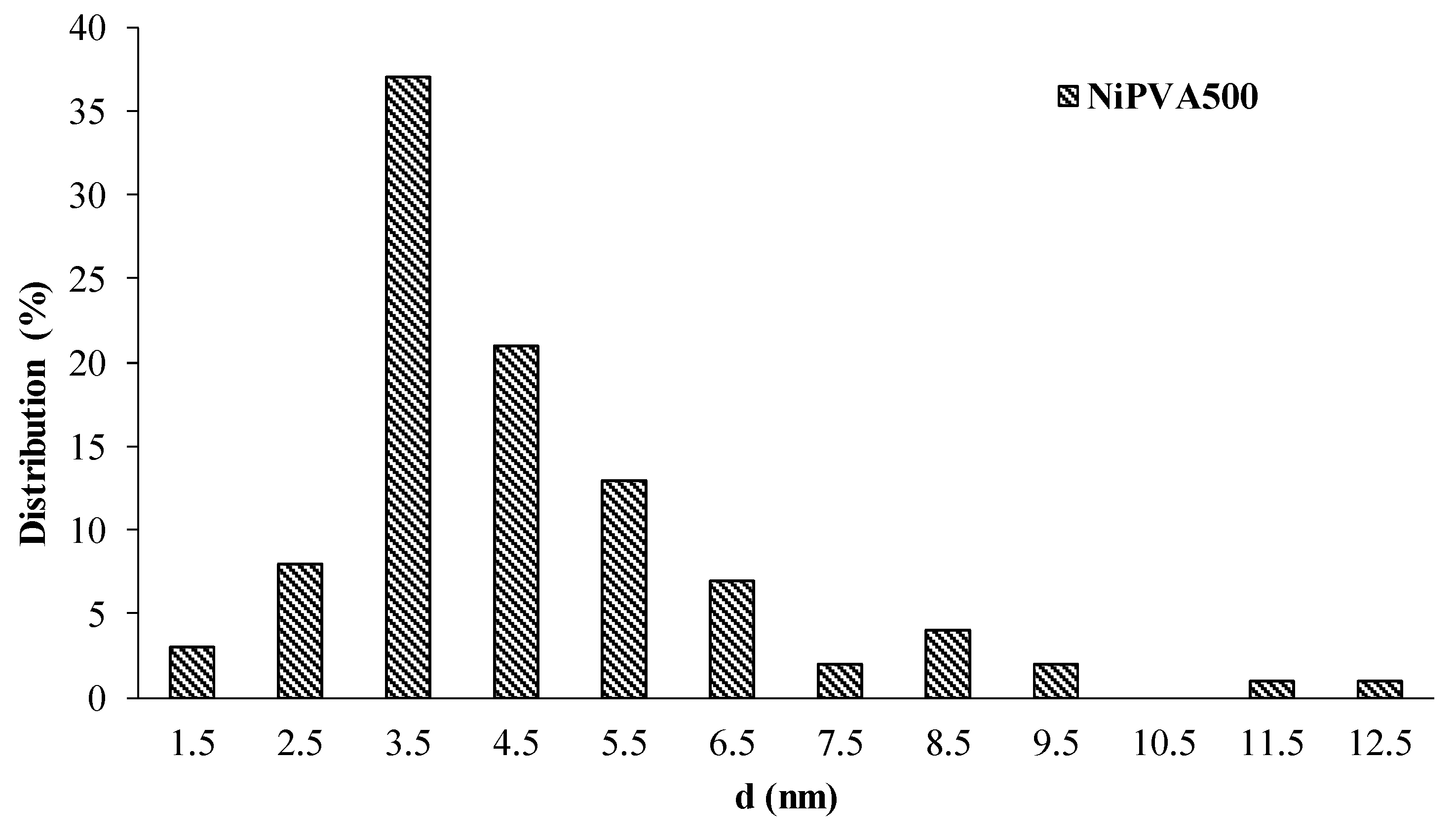Polymers 15 02534 g008 Polymers 15 02534 g008