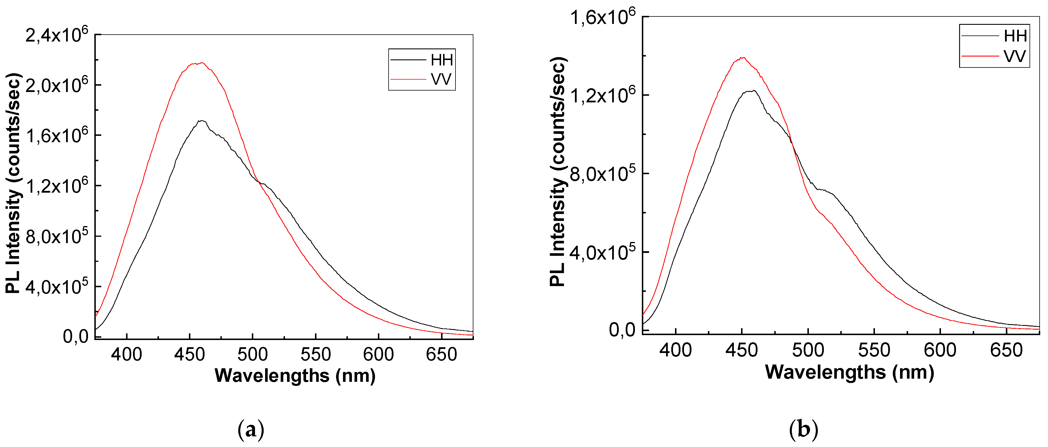 Polymers 15 02548 g002a
