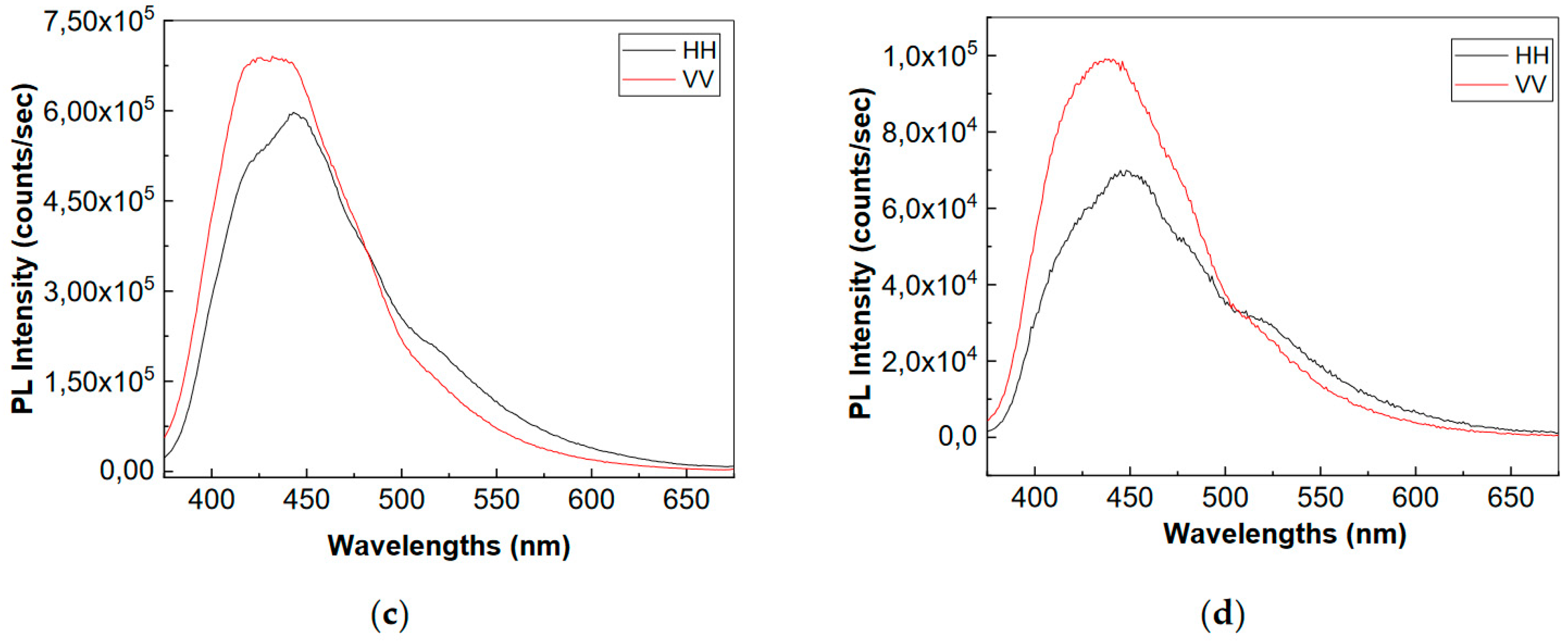 Polymers 15 02548 g002b