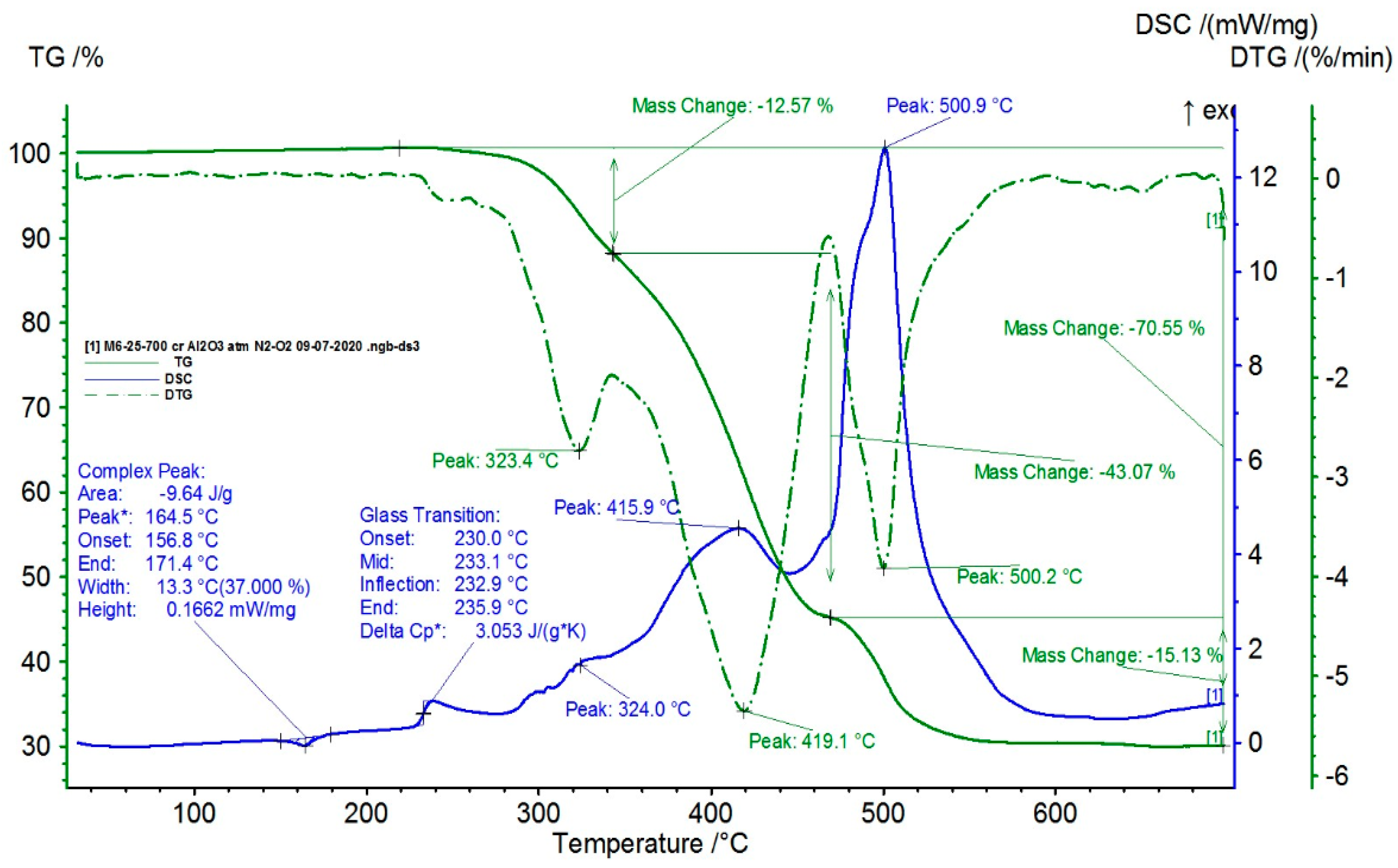Polymers 15 02548 g008