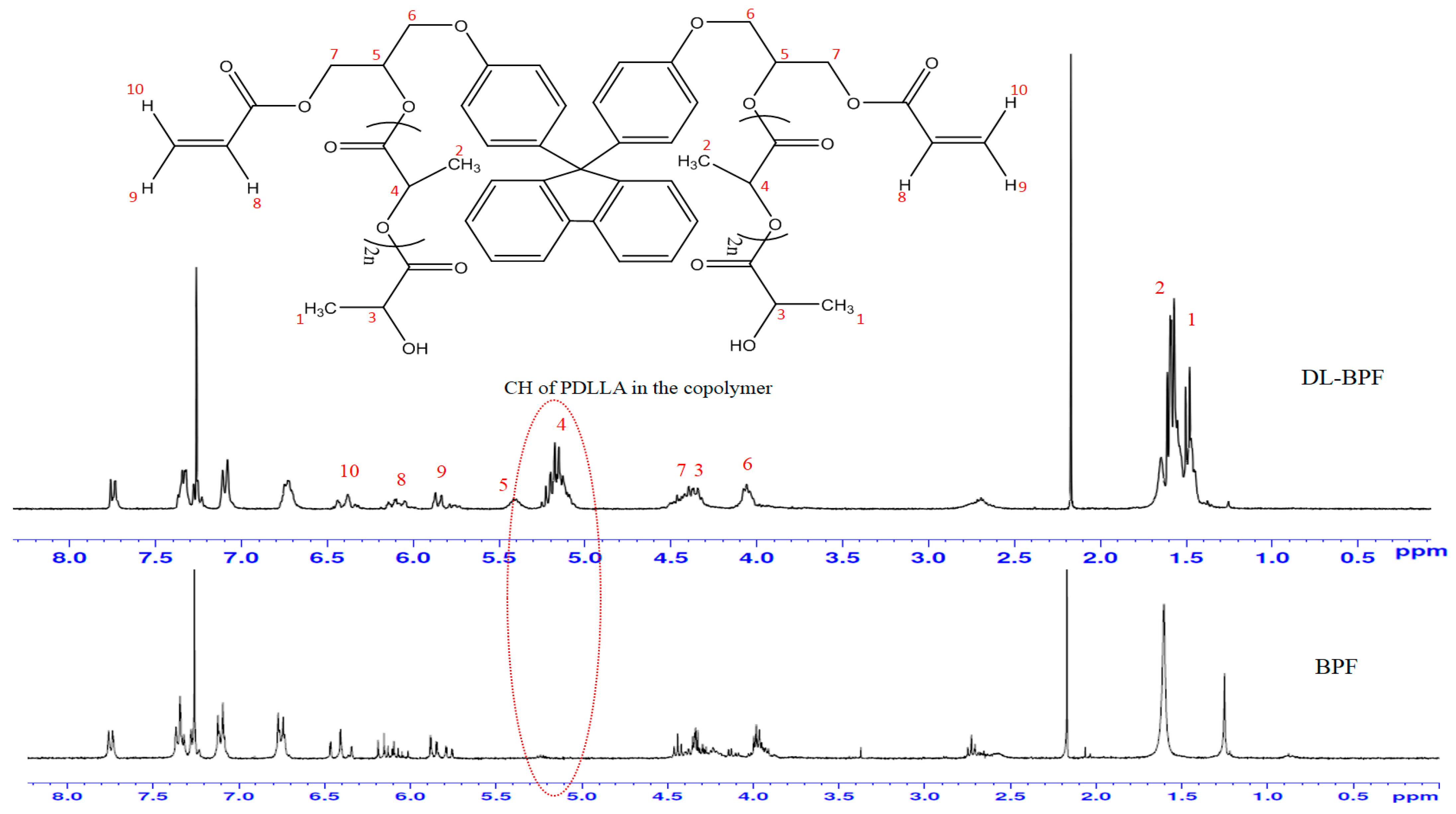 Polymers 15 02555 g002 Polymers 15 02555 g002