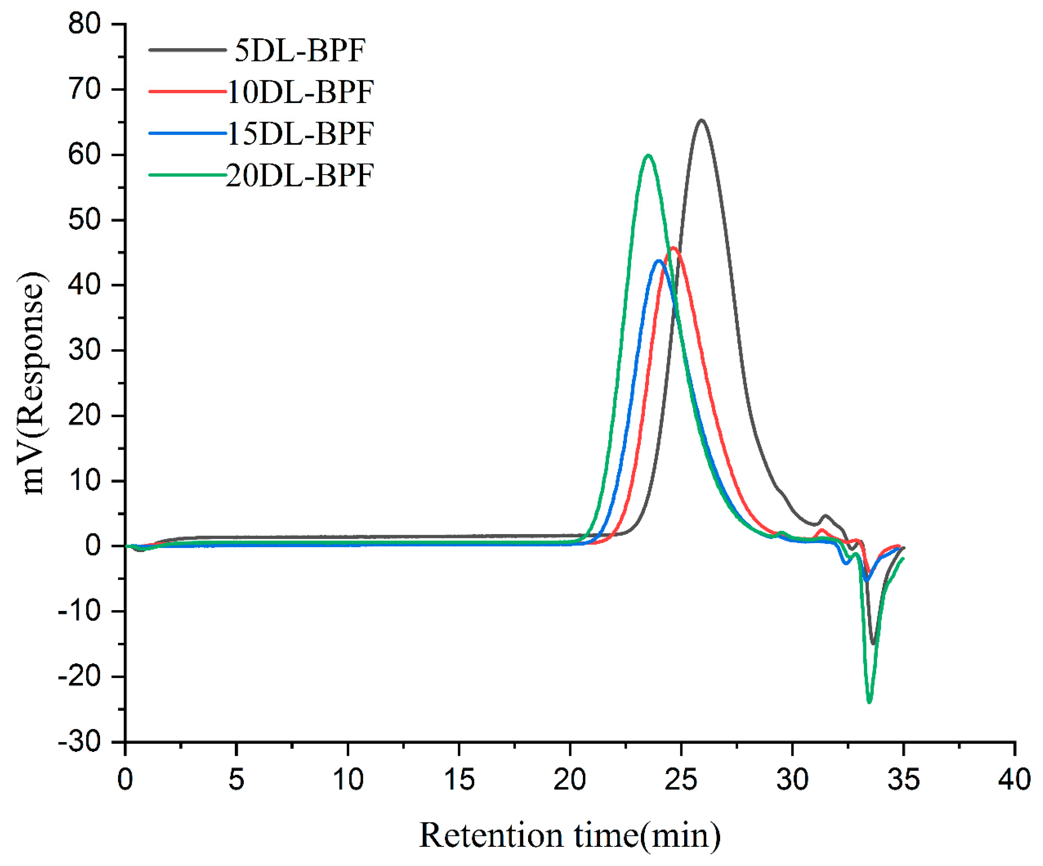 Polymers 15 02555 g004 Polymers 15 02555 g004