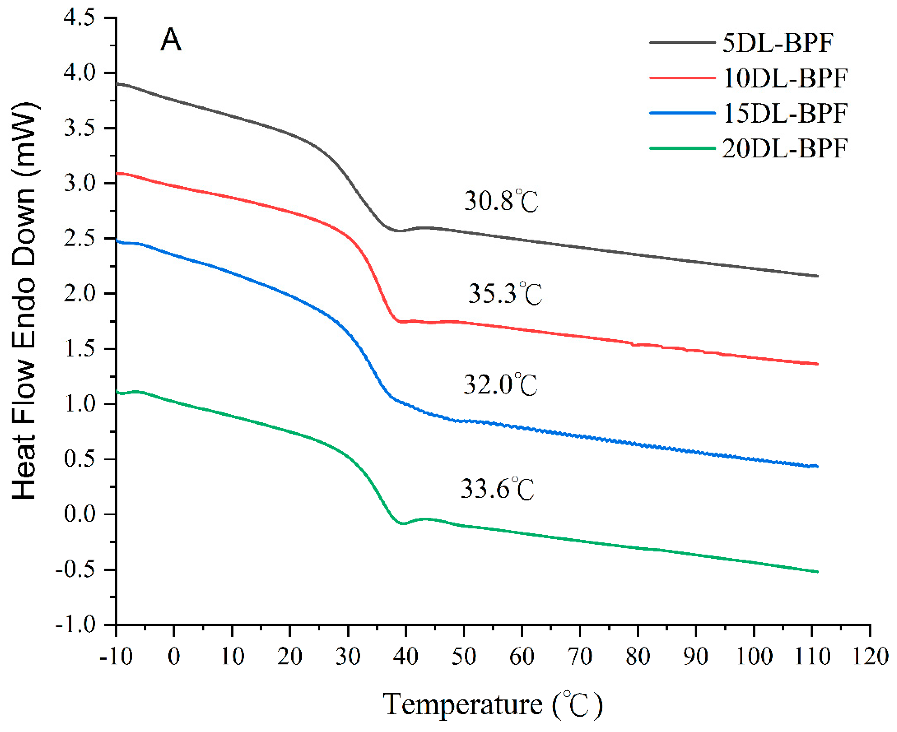 Polymers 15 02555 g006a Polymers 15 02555 g006a
