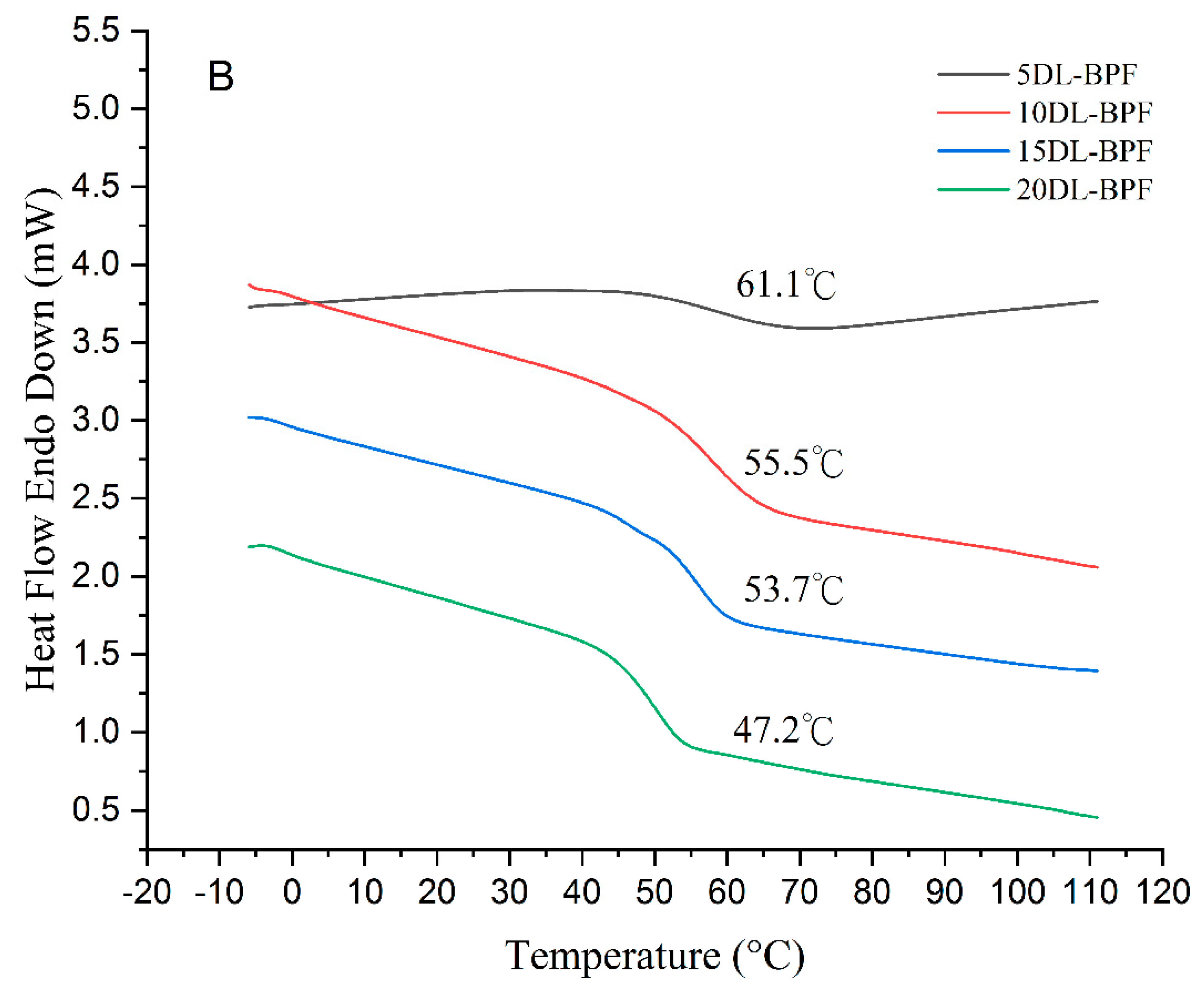 Polymers 15 02555 g006b Polymers 15 02555 g006b