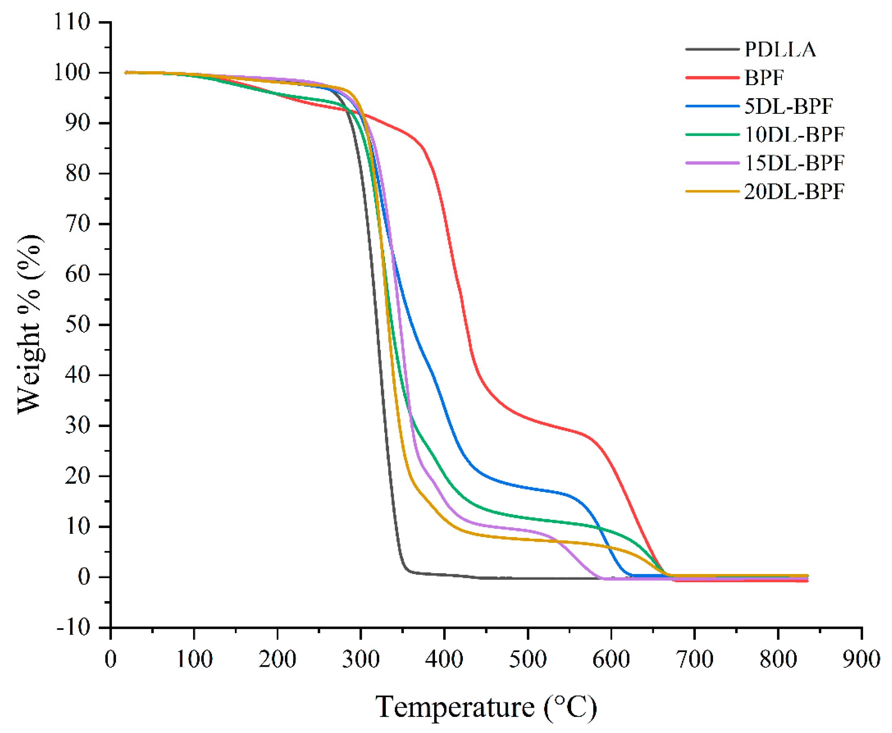 Polymers 15 02555 g007a Polymers 15 02555 g007a