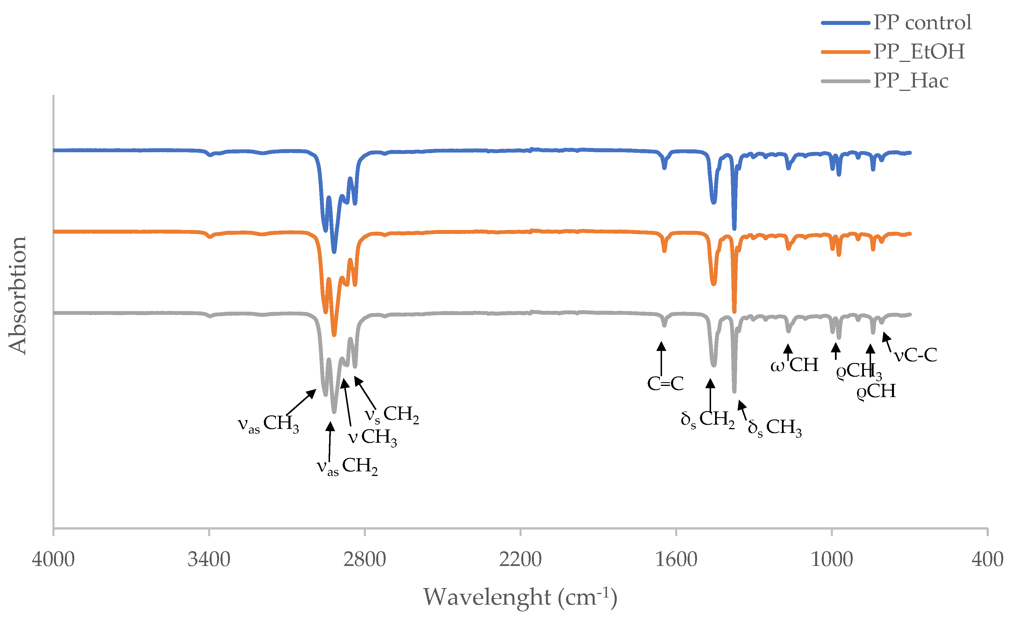 Polymers 15 02569 g003
