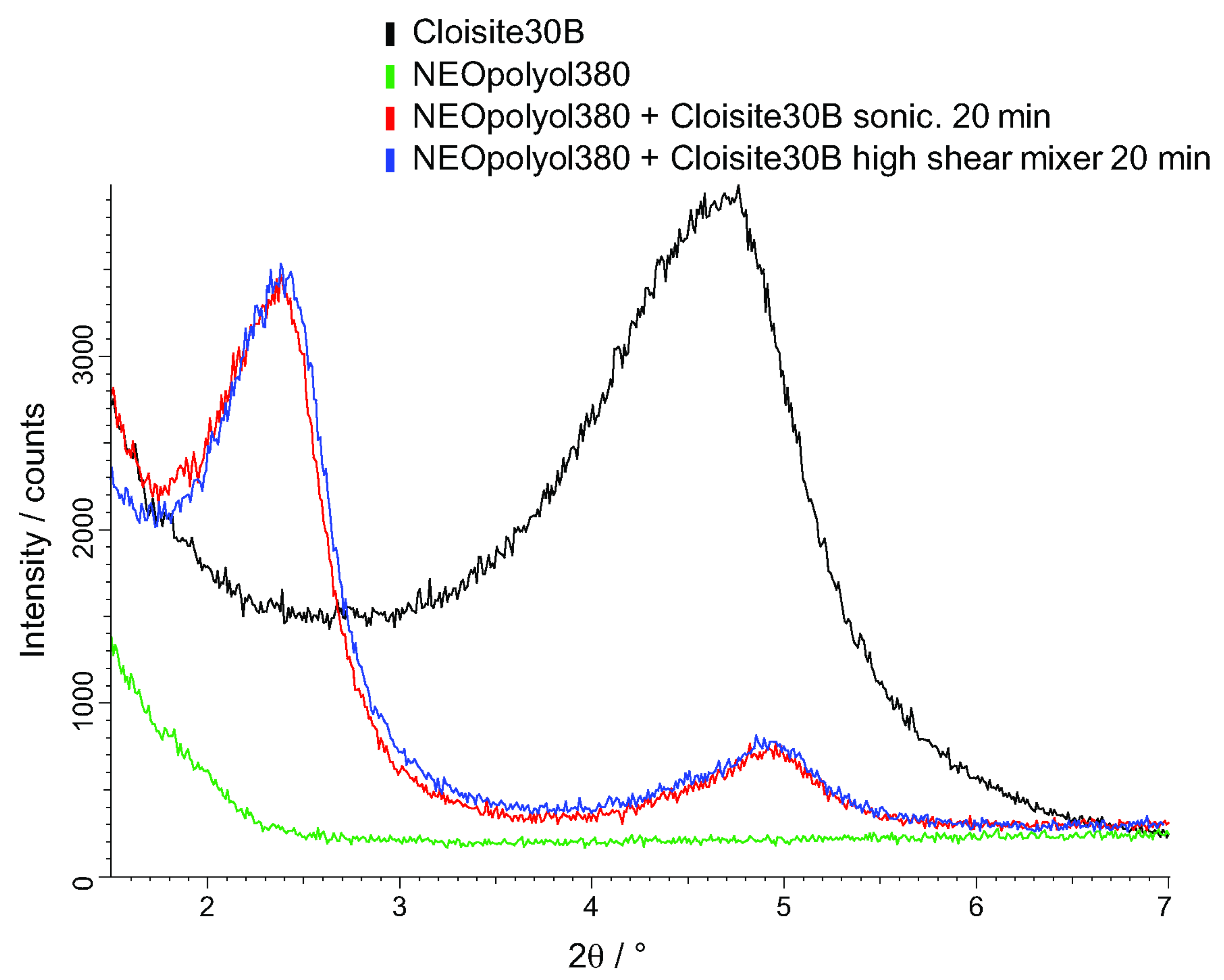 Polymers 15 02582 g003