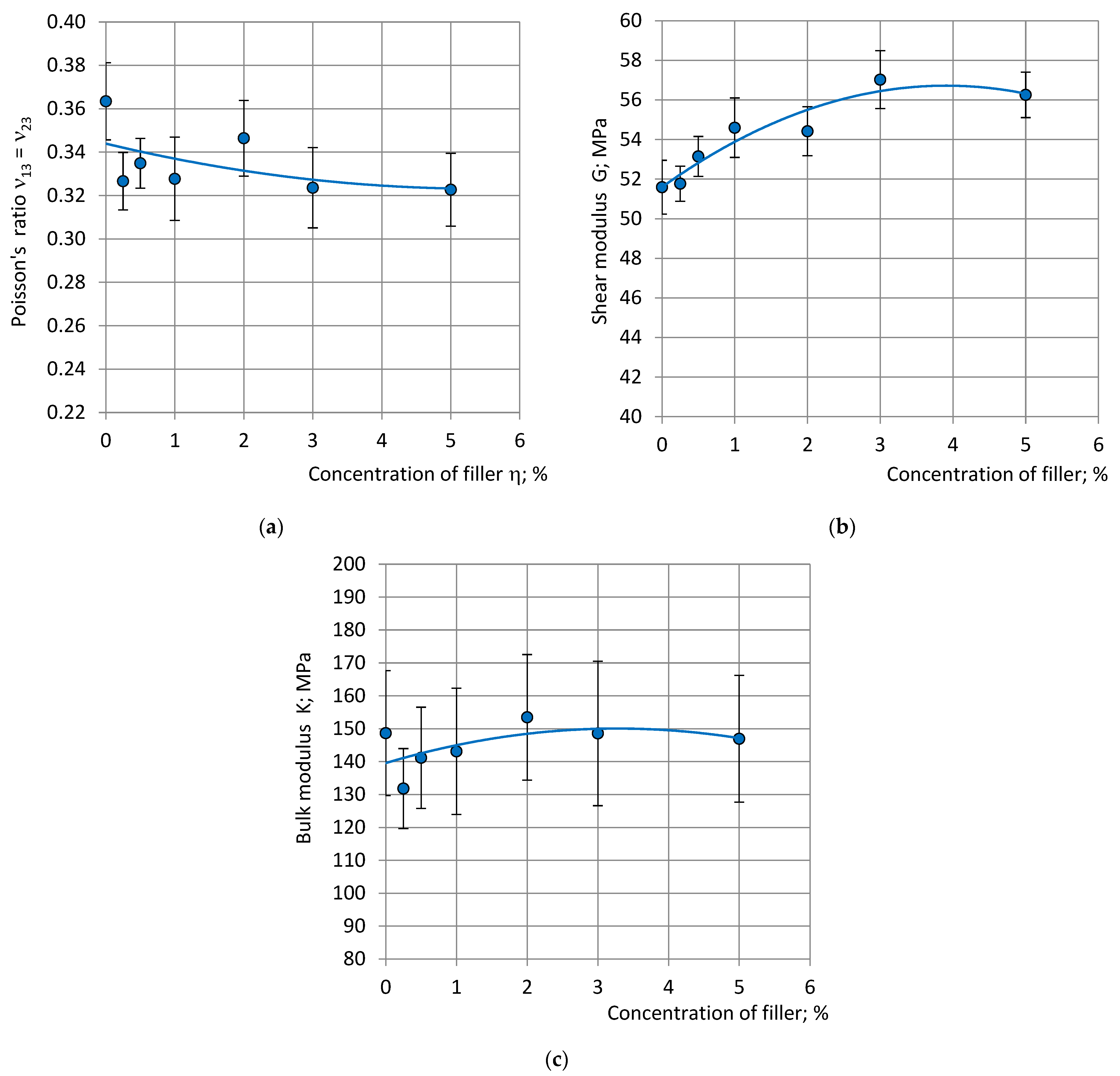 Polymers 15 02582 g008