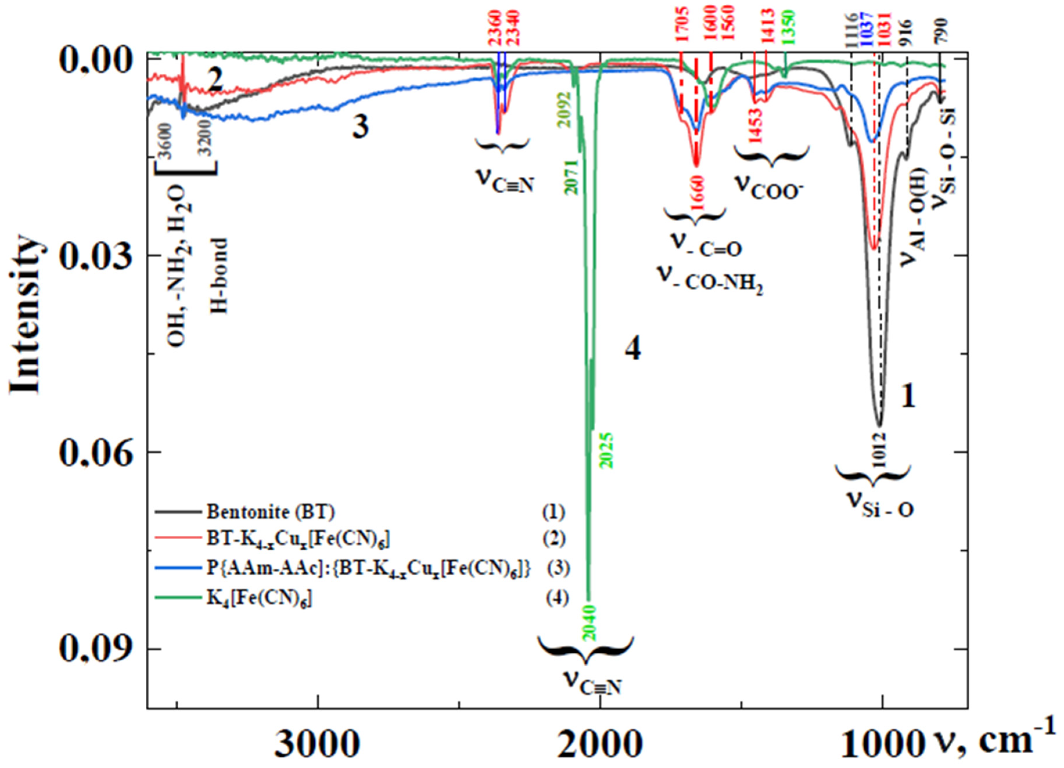 Polymers 15 02586 g001