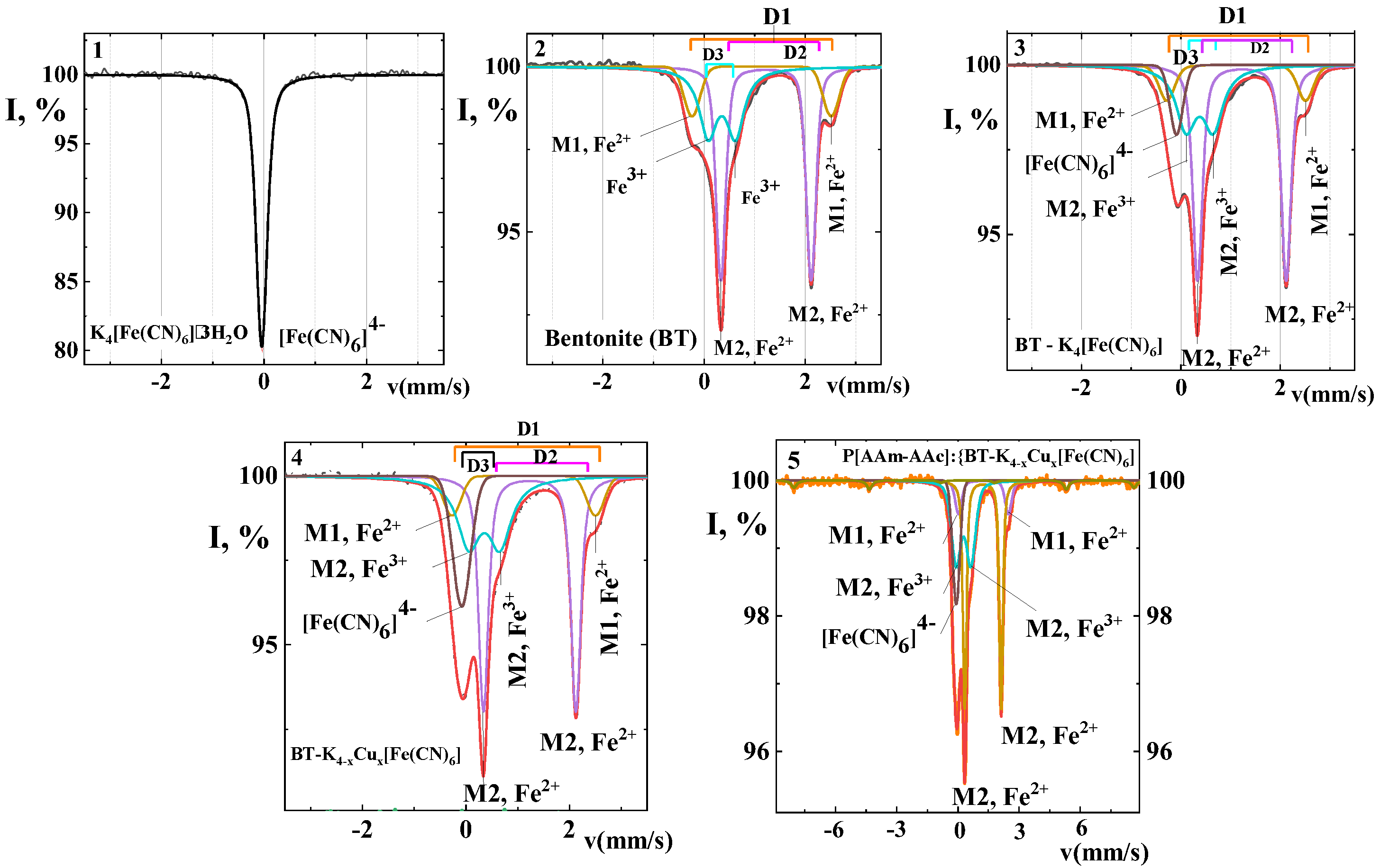 Polymers 15 02586 g002