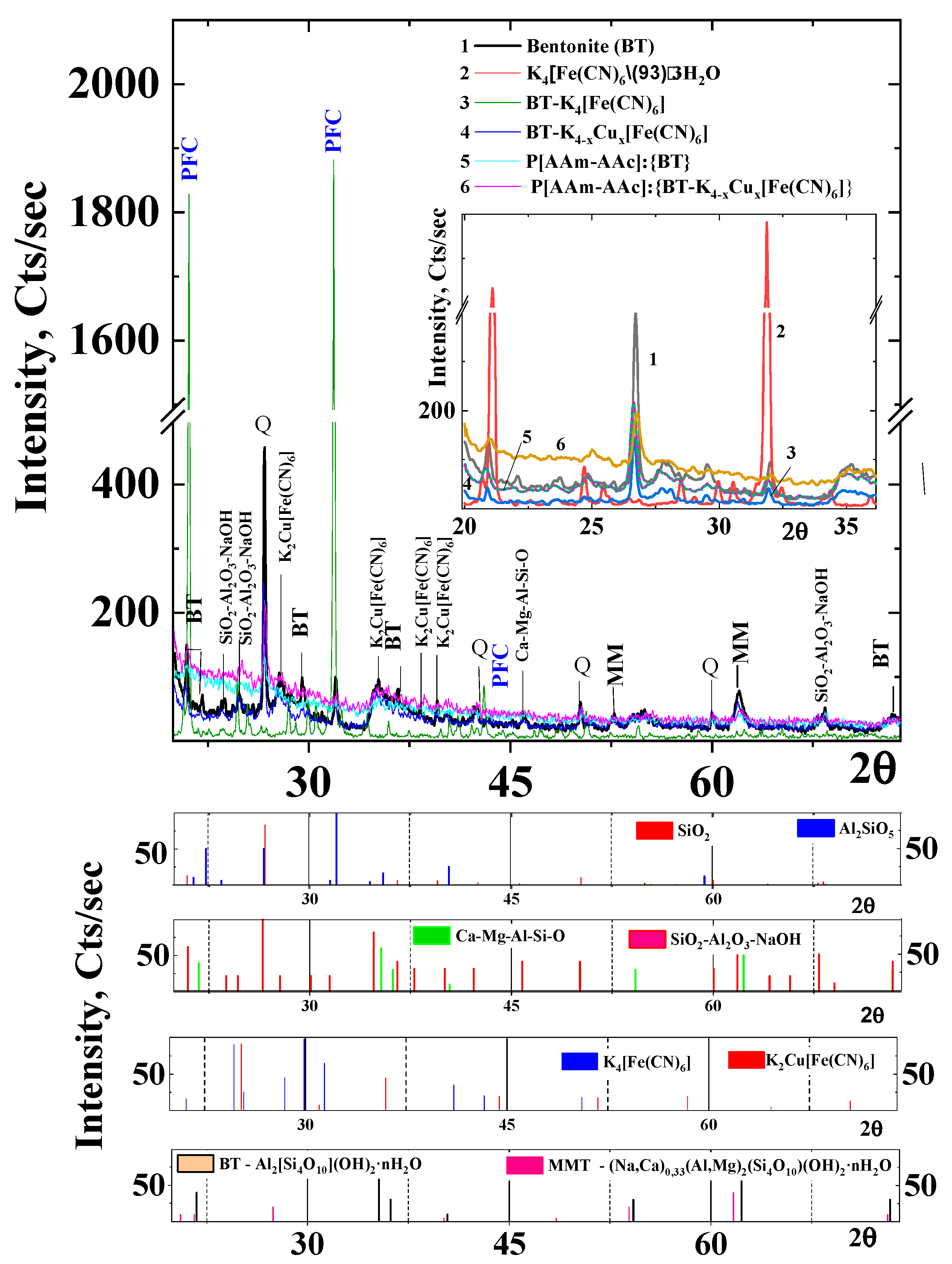 Polymers 15 02586 g003