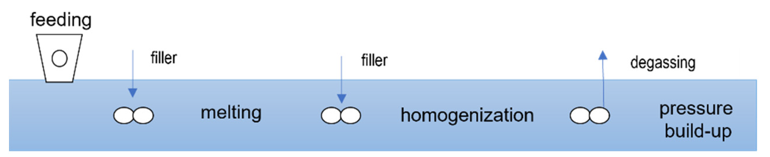 Polymers 15 02589 g002