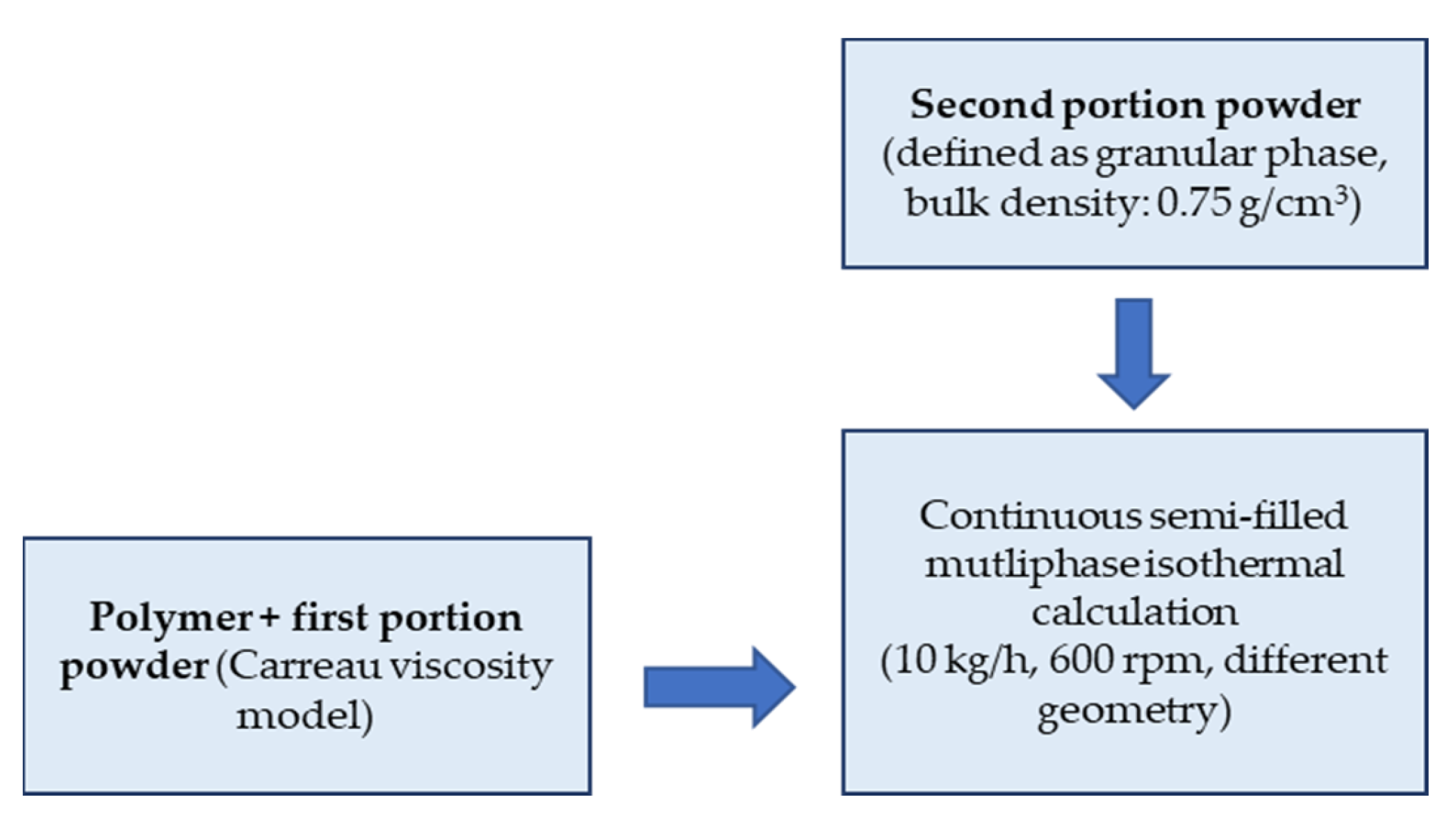 Polymers 15 02589 g005