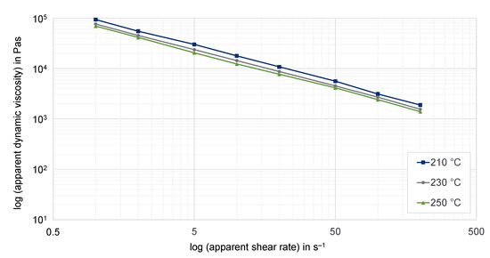 Polymers 15 02589 g0a1 550