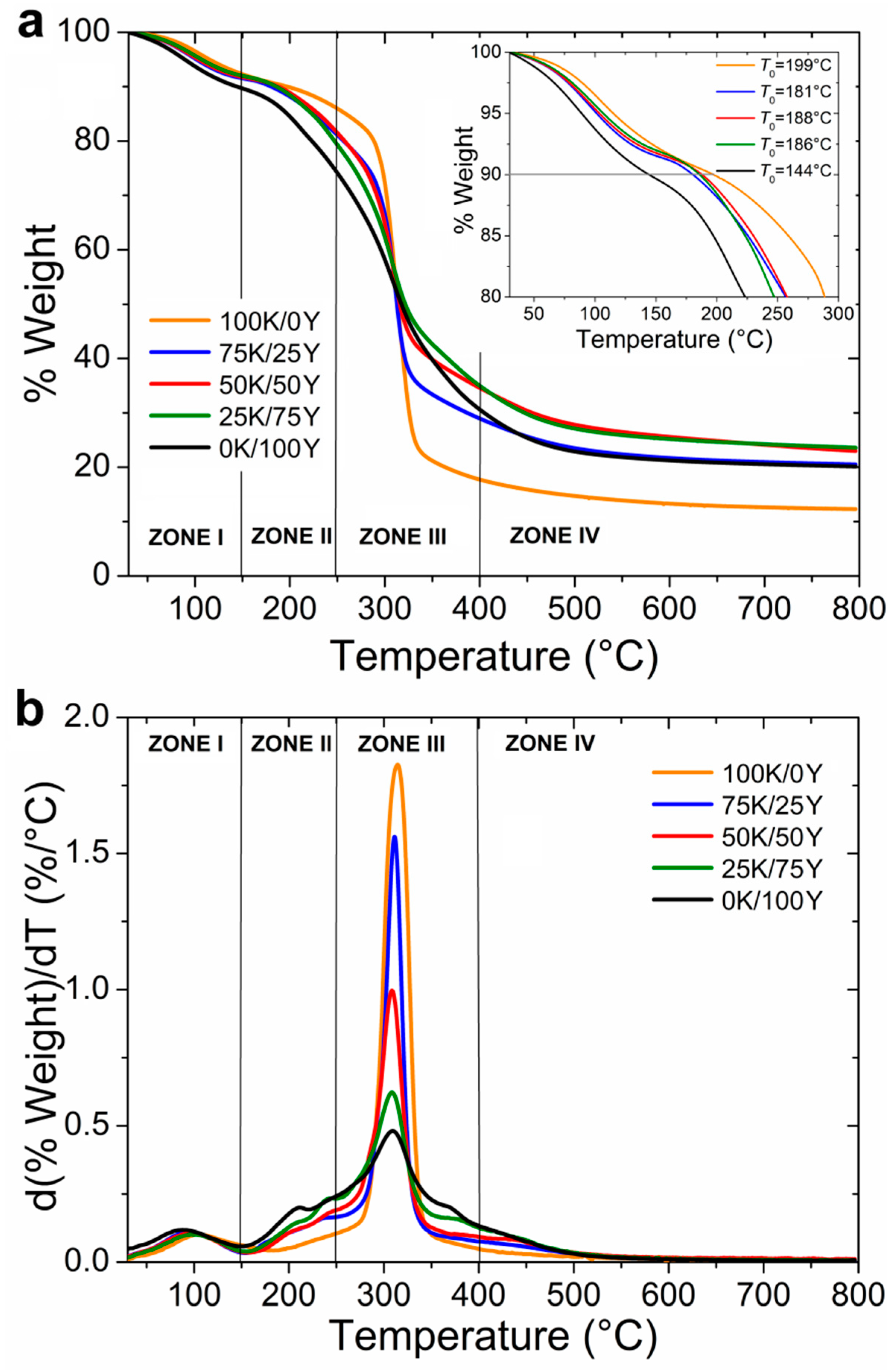 Polymers 15 02594 g004
