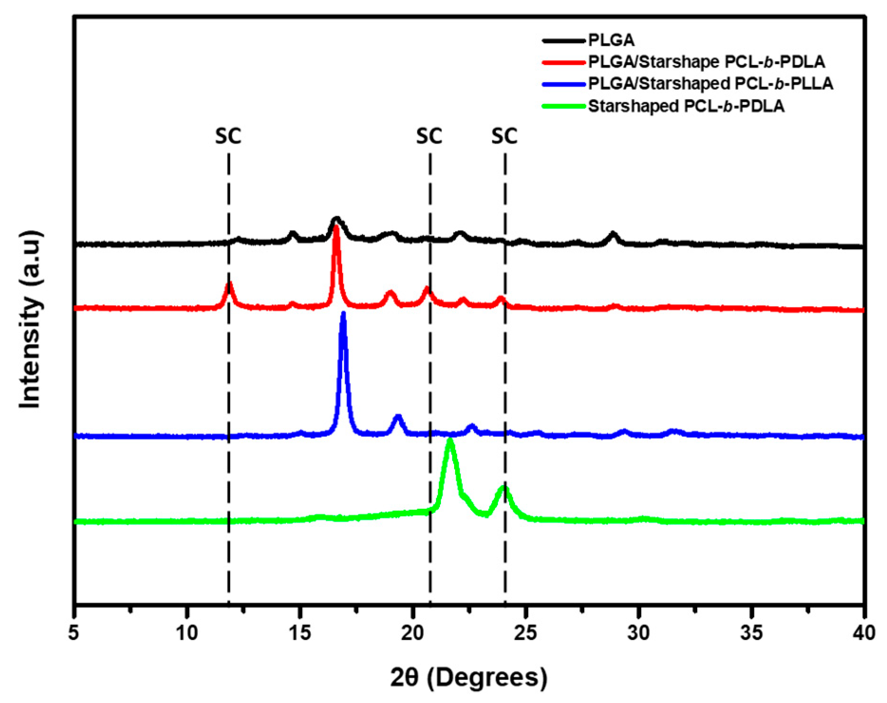 Polymers 15 02617 g005