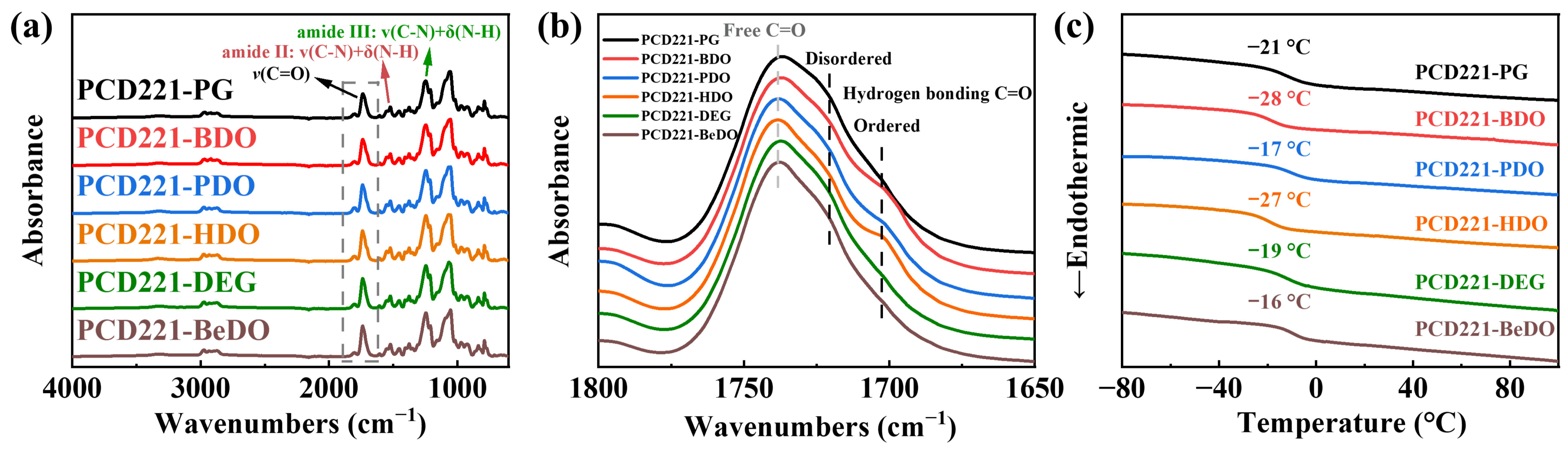 Polymers 15 02623 g003
