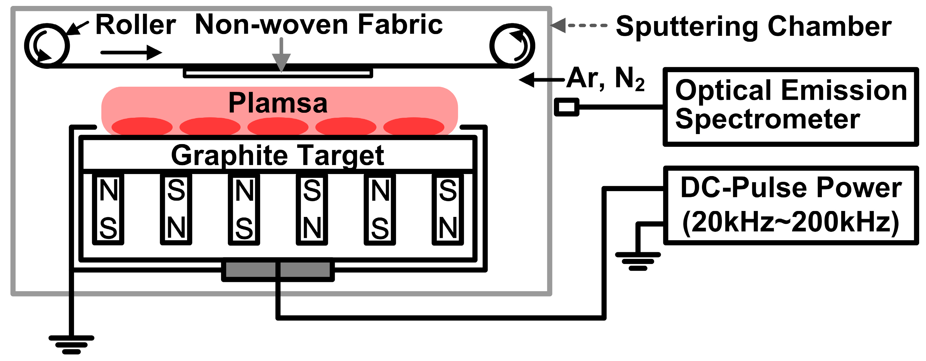 Polymers 15 02641 g001 Polymers 15 02641 g001