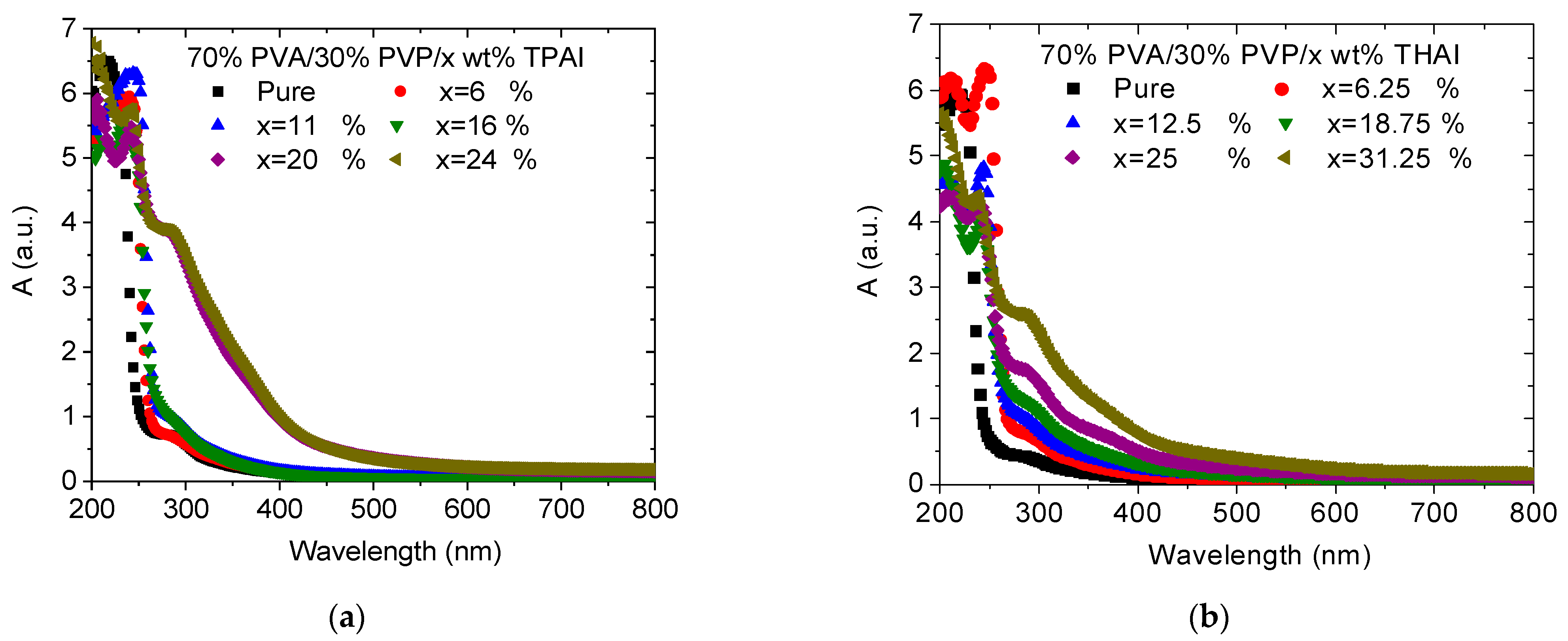 Polymers 15 02661 g004a Polymers 15 02661 g004a