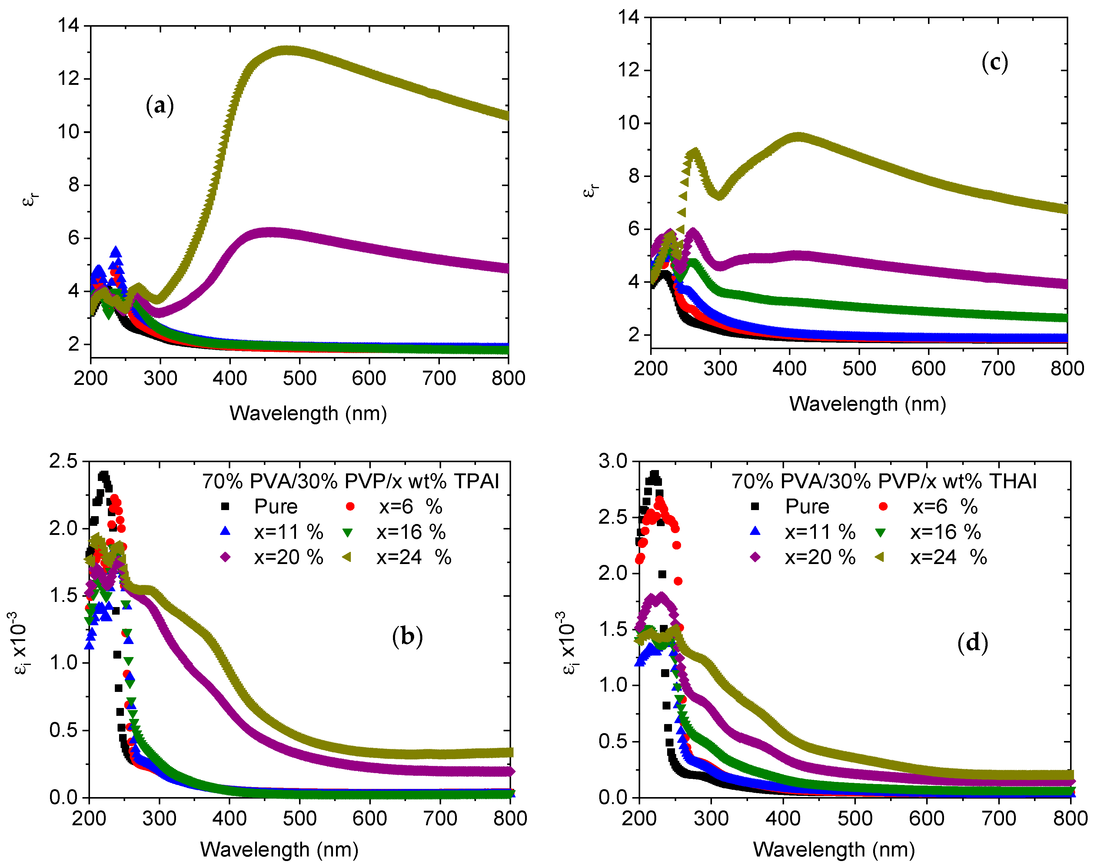 Polymers 15 02661 g007 Polymers 15 02661 g007