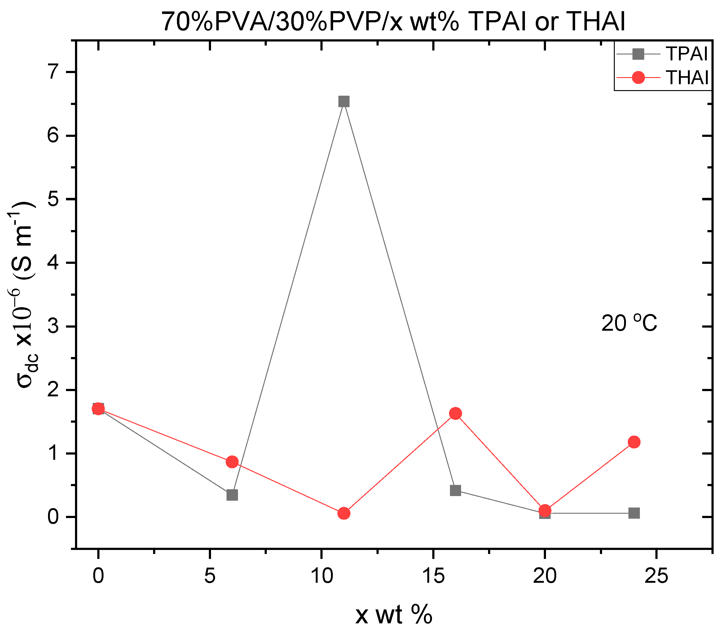 Polymers 15 02661 g009 Polymers 15 02661 g009