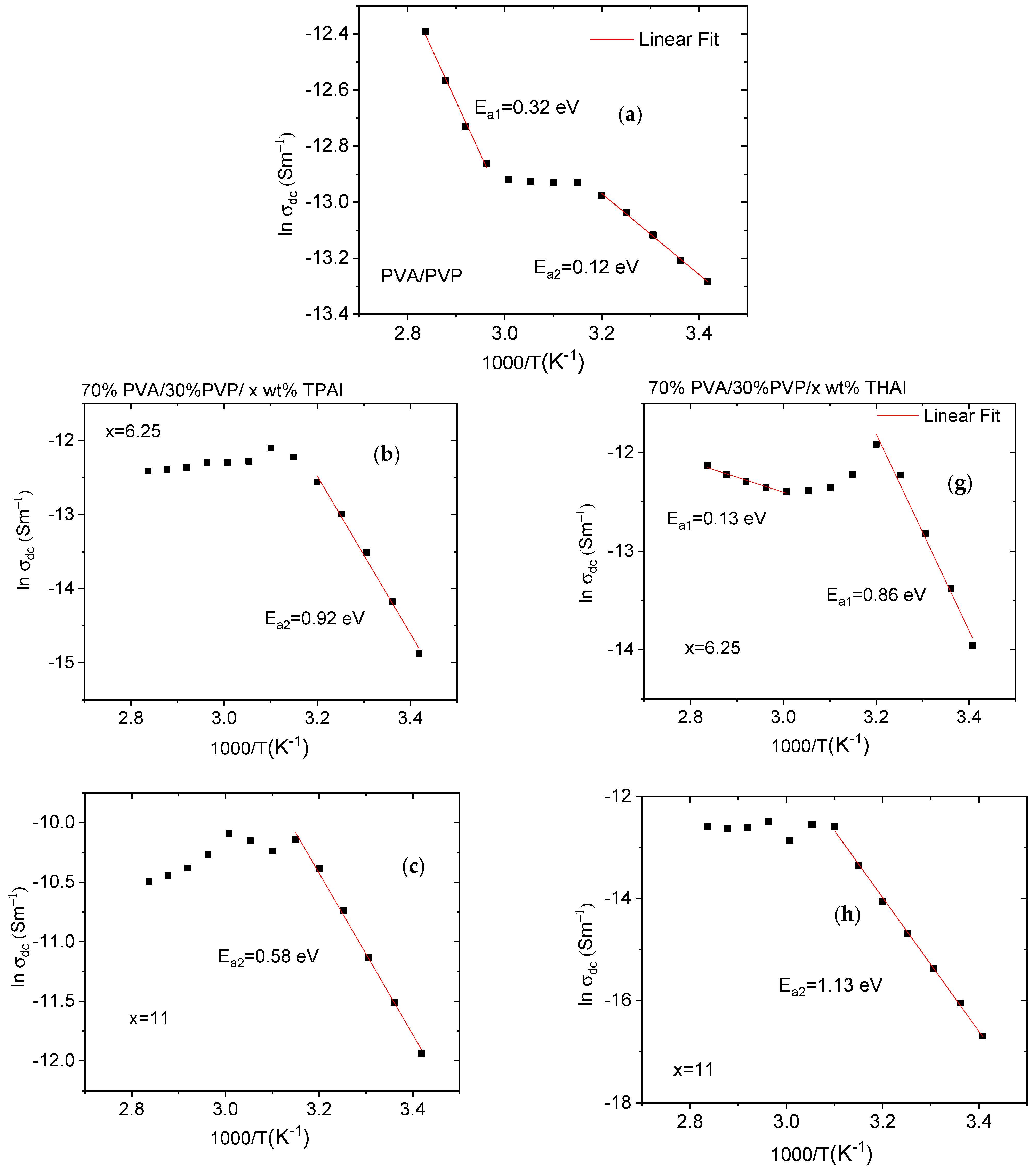 Polymers 15 02661 g010a Polymers 15 02661 g010a