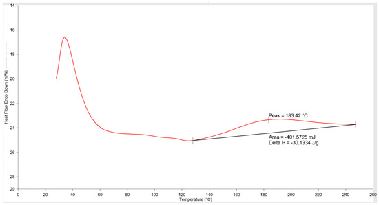 Polymers 15 02668 g0a1