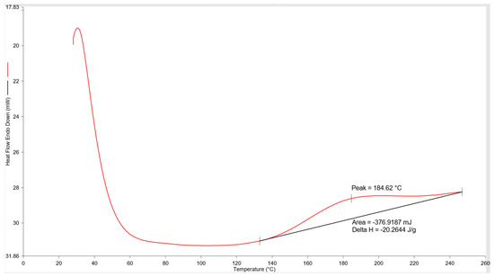 Polymers 15 02668 g0a3